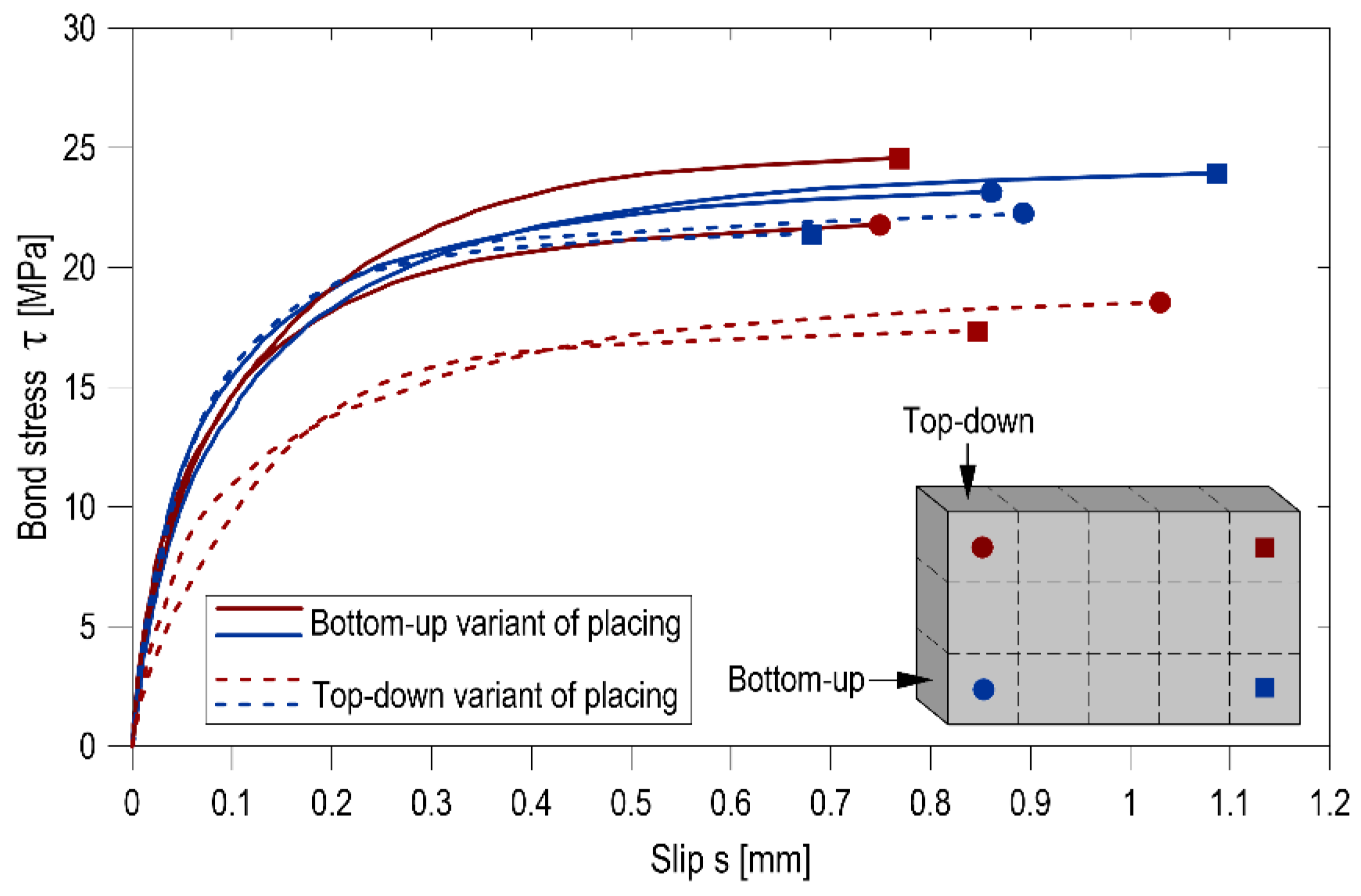 Materials 14 06236 g006