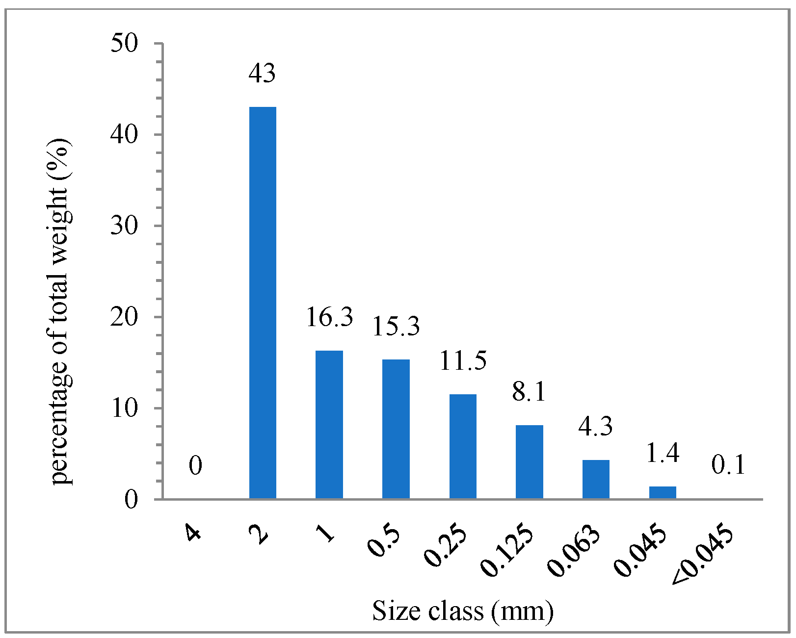 Materials 14 06237 g002 Materials 14 06237 g002