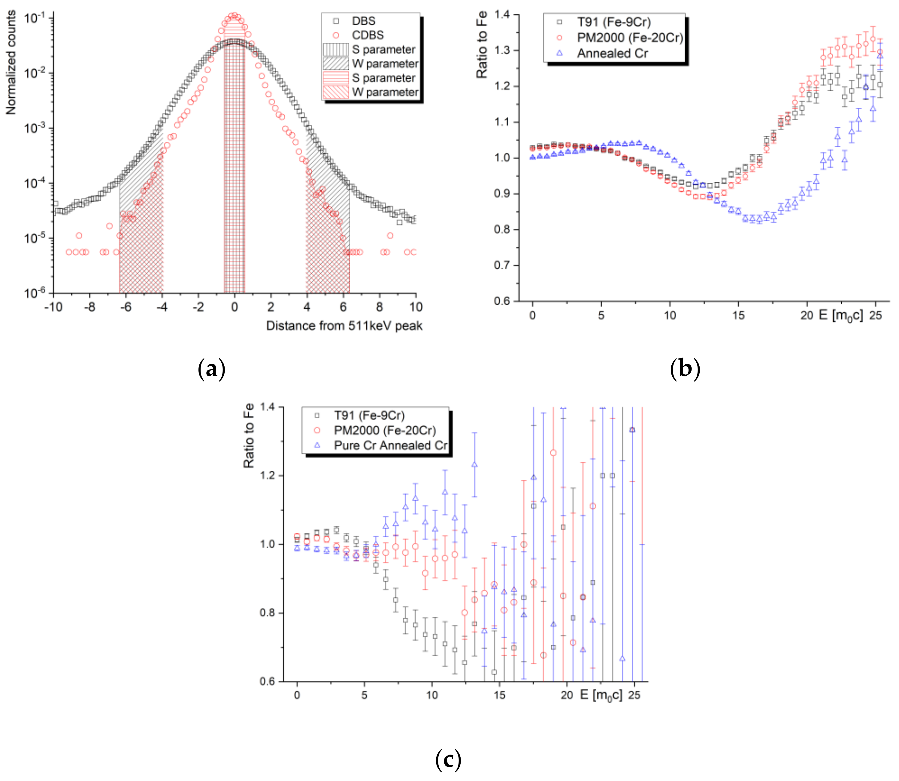 Materials 14 06238 g006