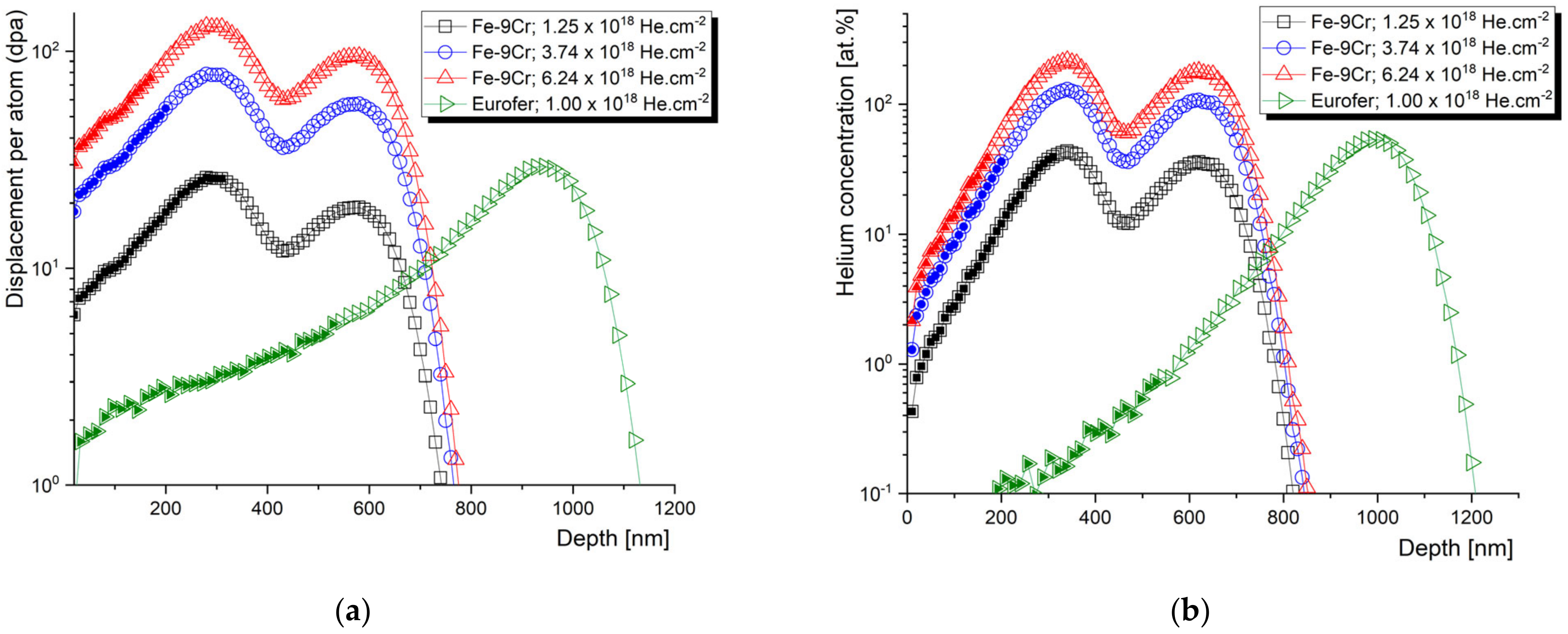 Materials 14 06238 g007