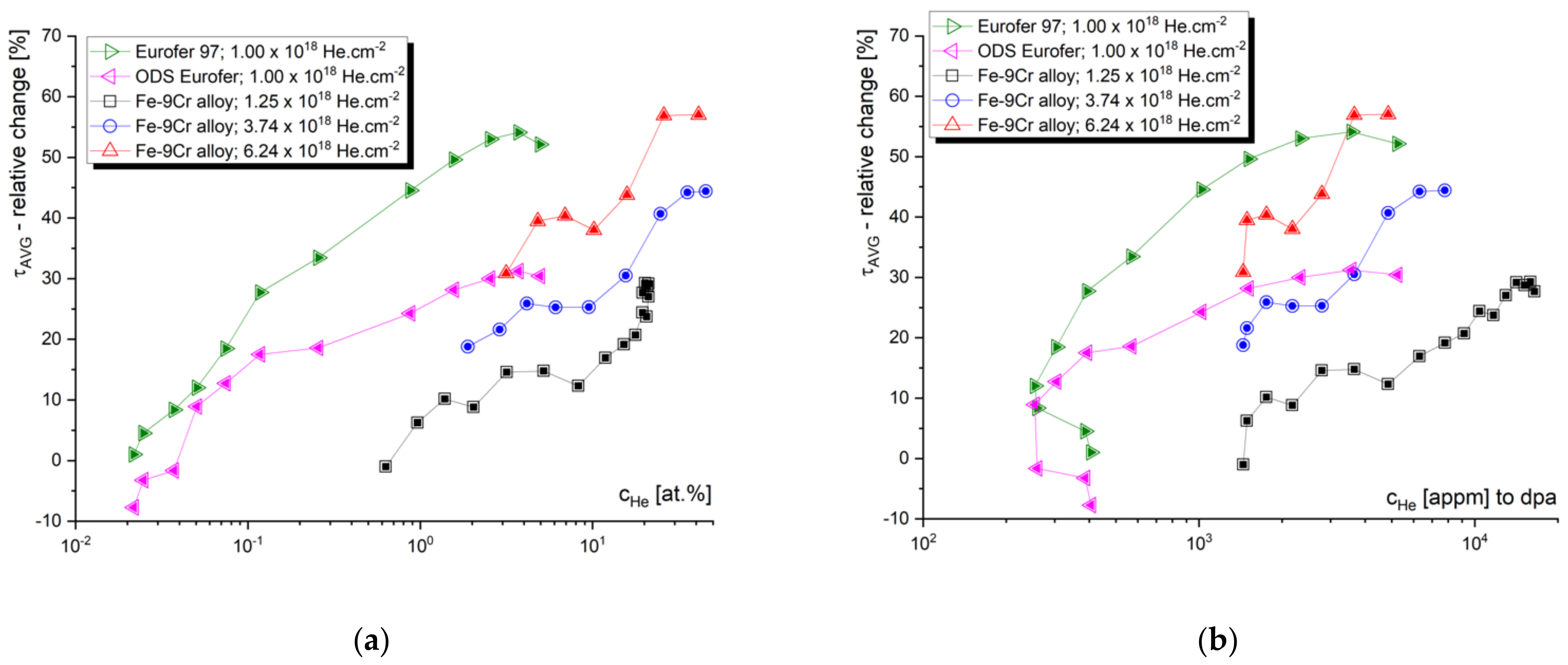 Materials 14 06238 g009
