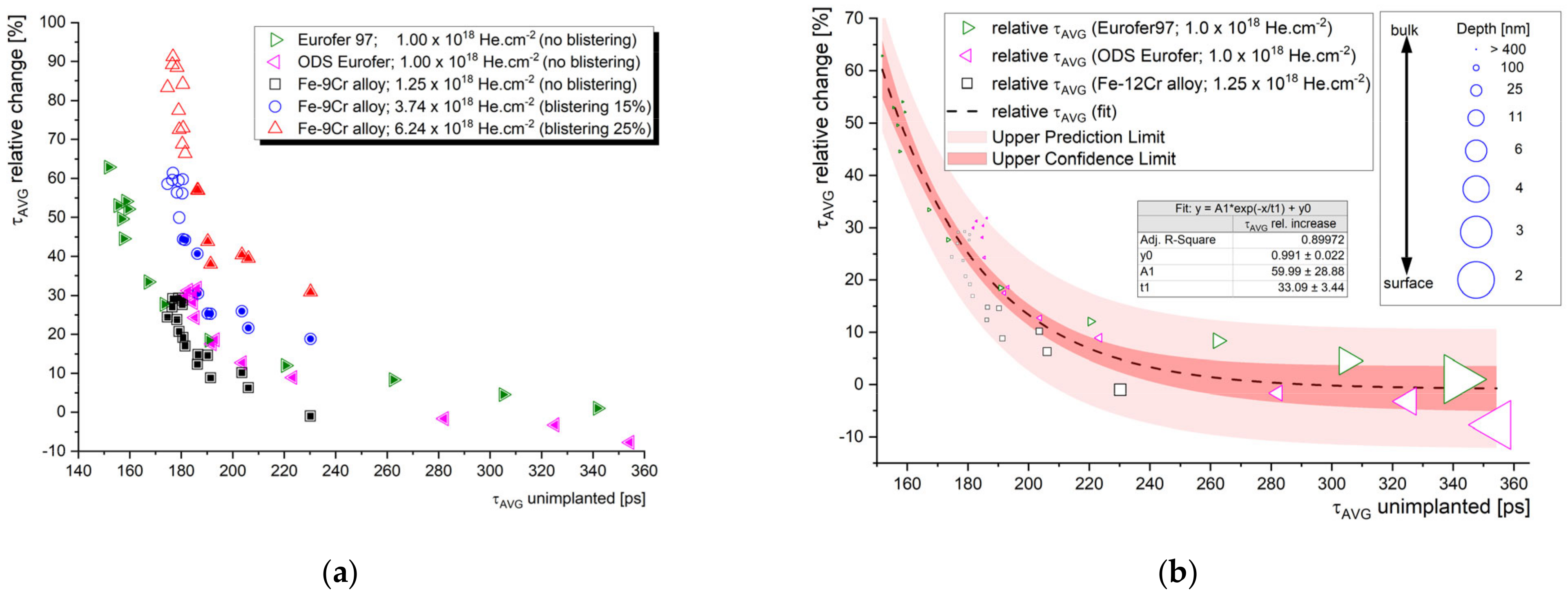 Materials 14 06238 g010