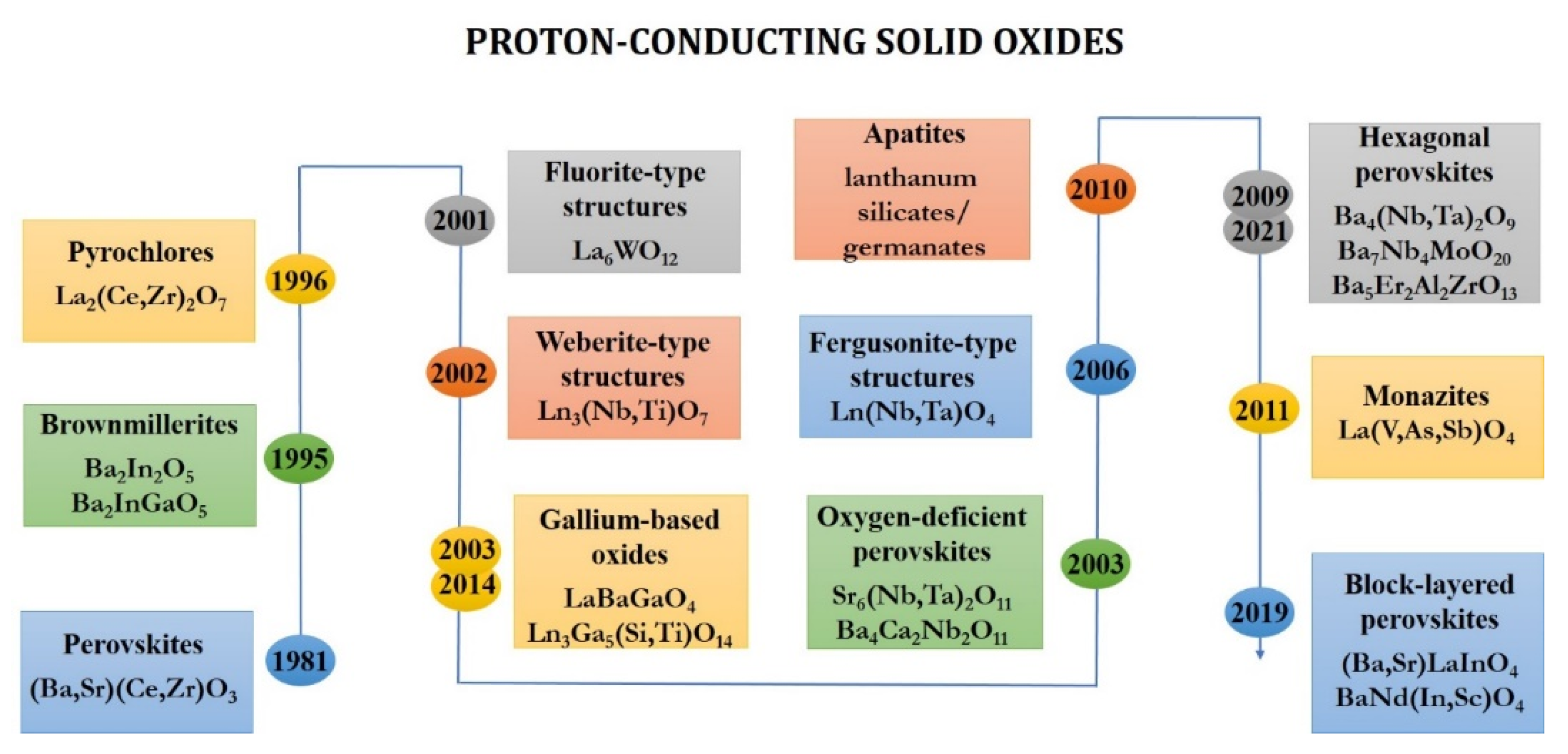 Materials 14 06240 g001