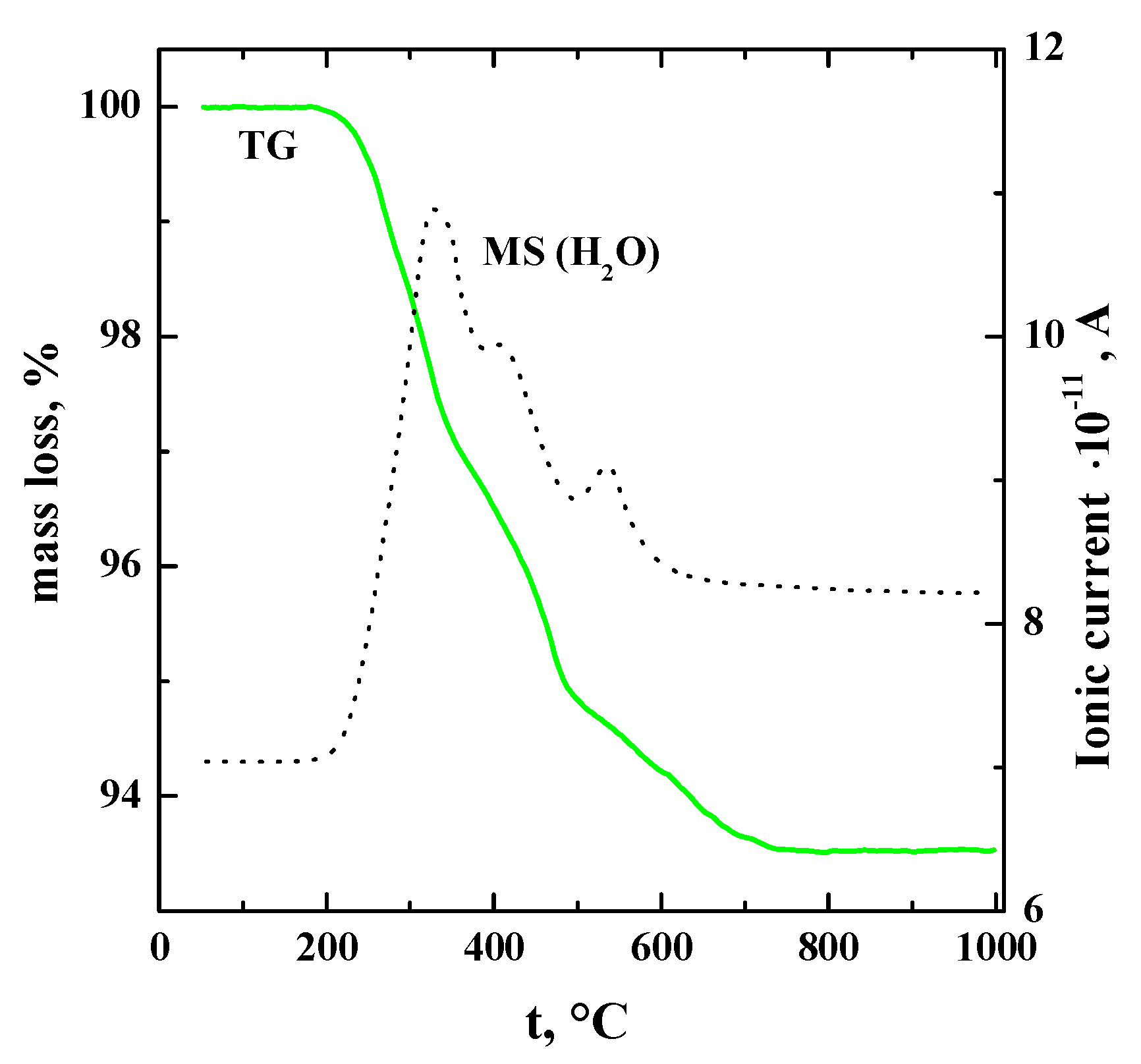 Materials 14 06240 g006
