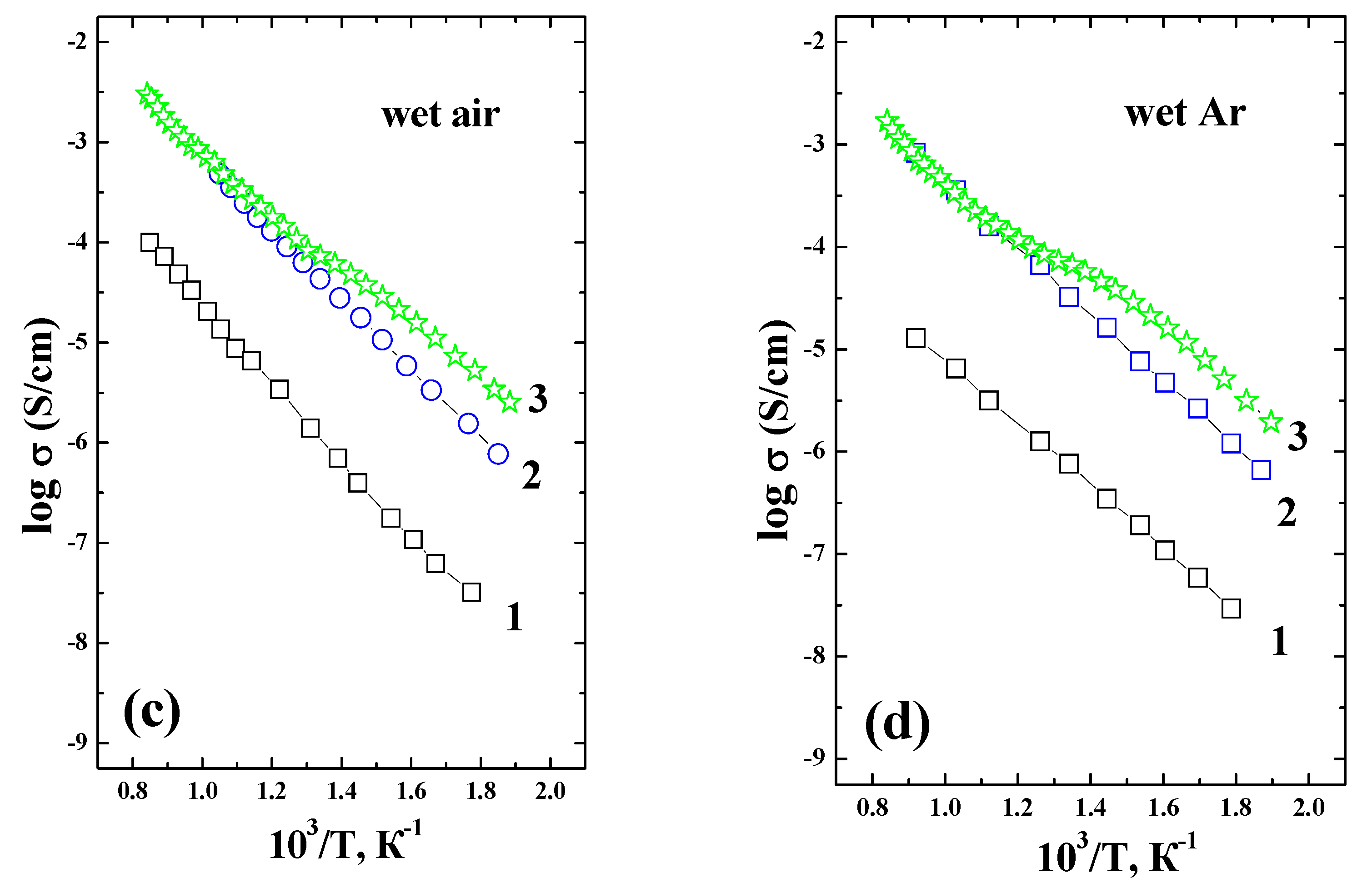 Materials 14 06240 g010b