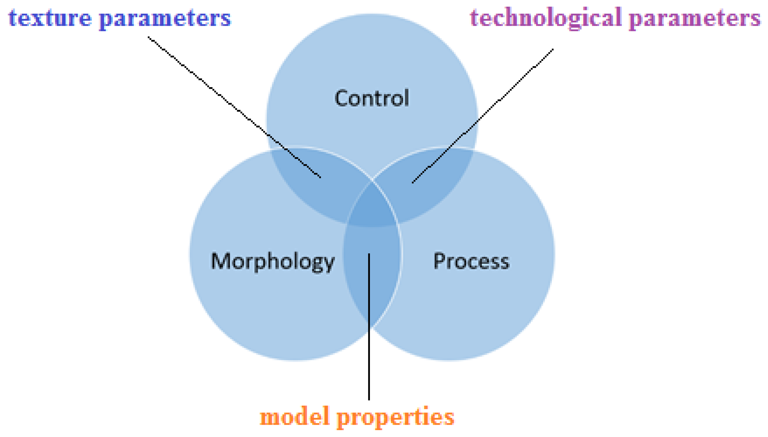 Materials 14 06249 g001