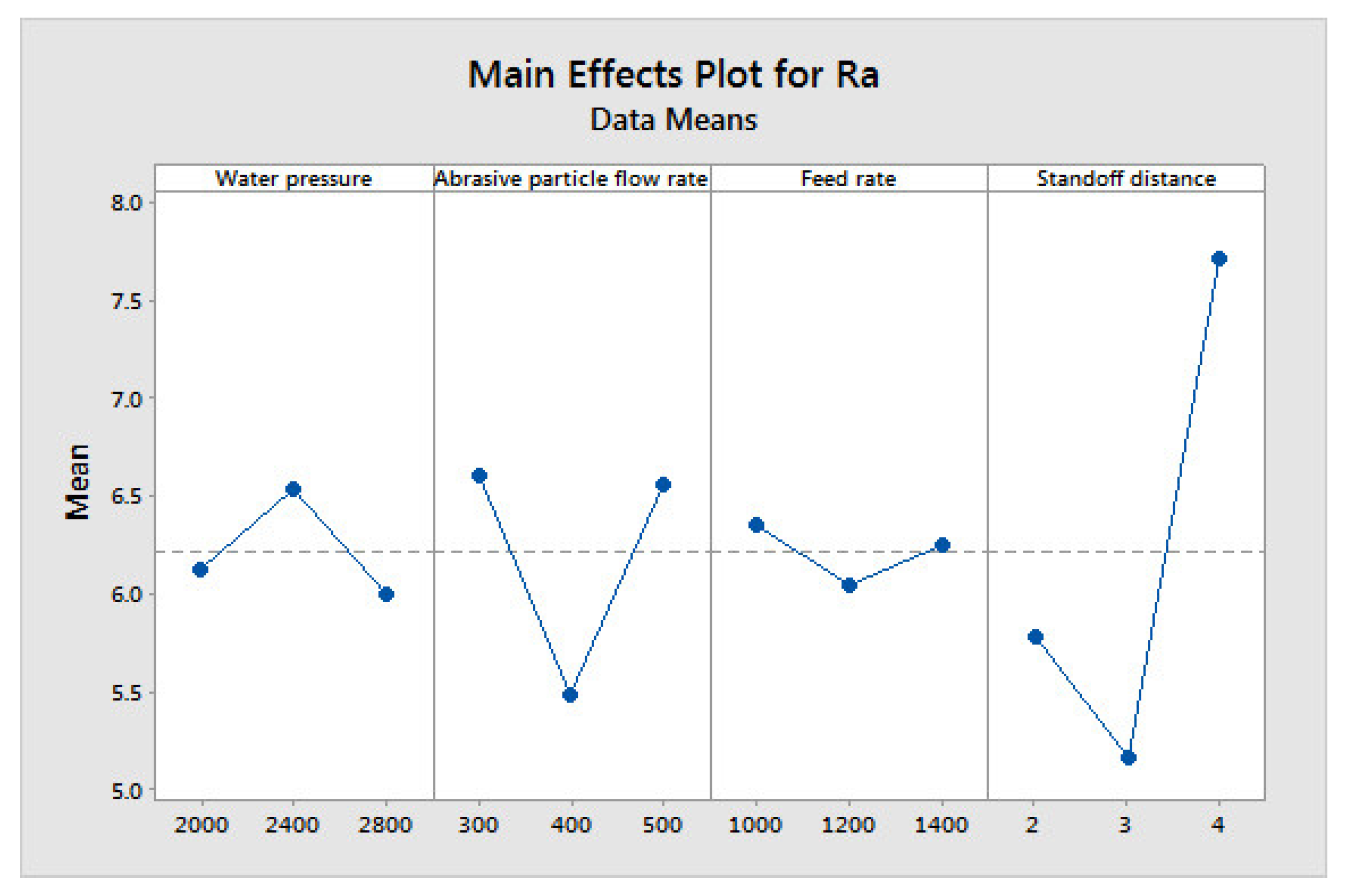 Materials 14 06250 g008