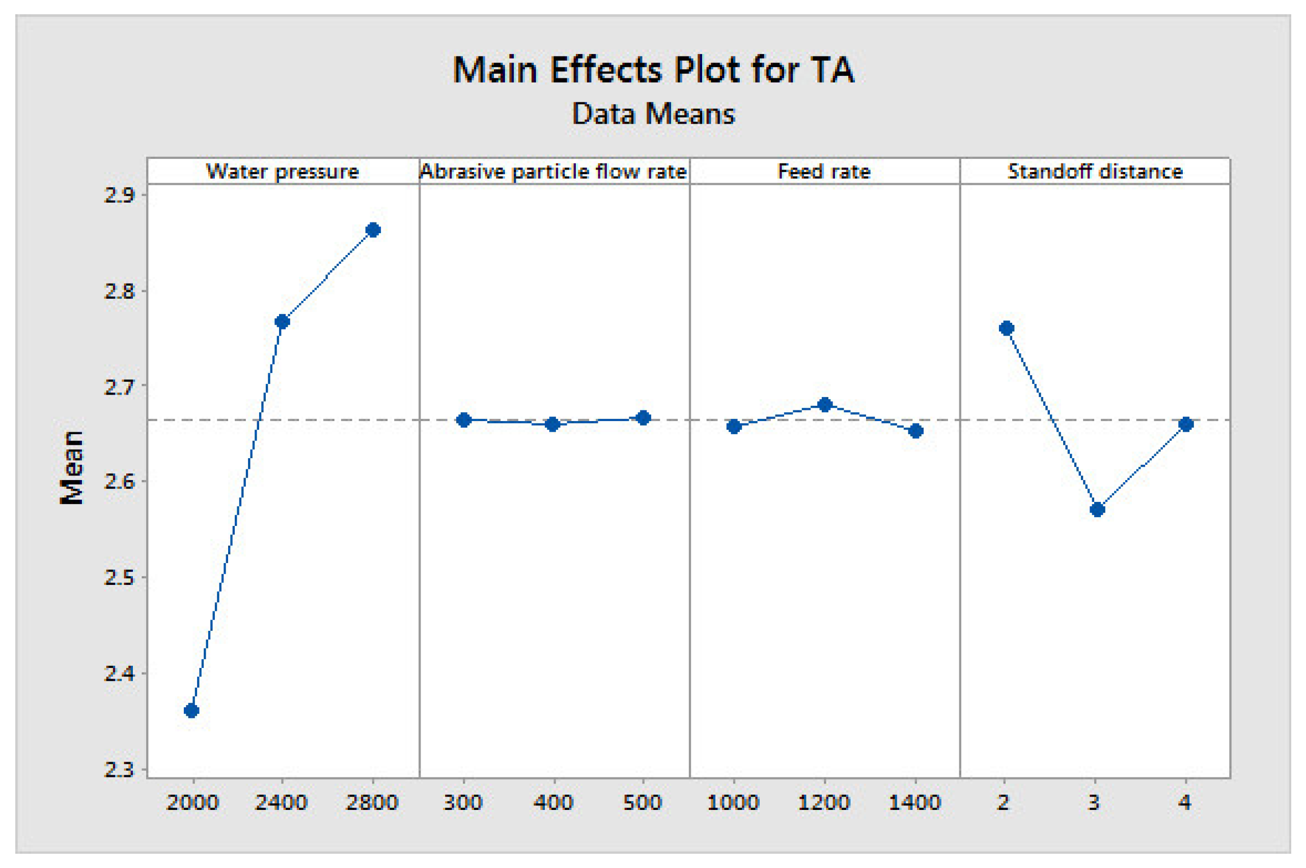 Materials 14 06250 g009