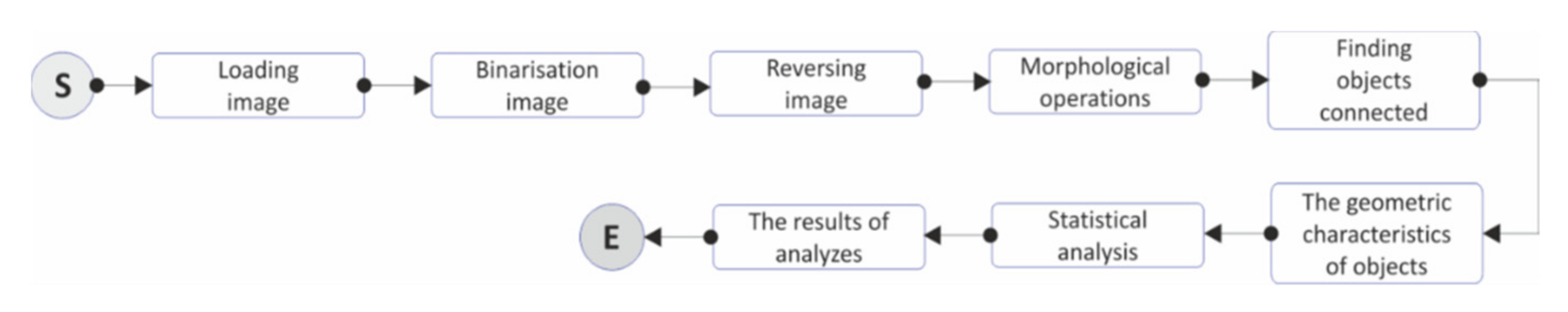 Materials 14 06251 g005