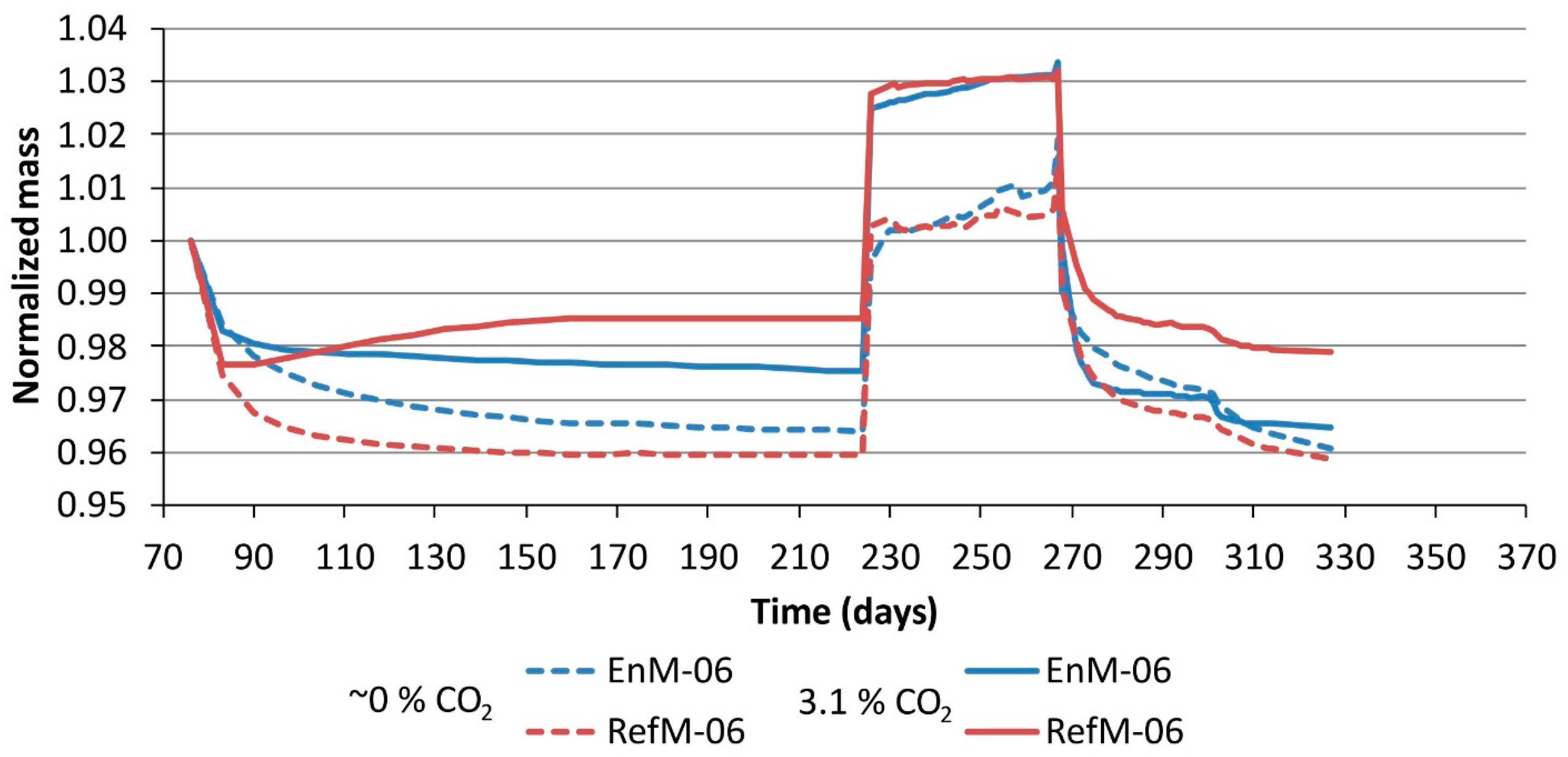 Materials 14 06253 g006