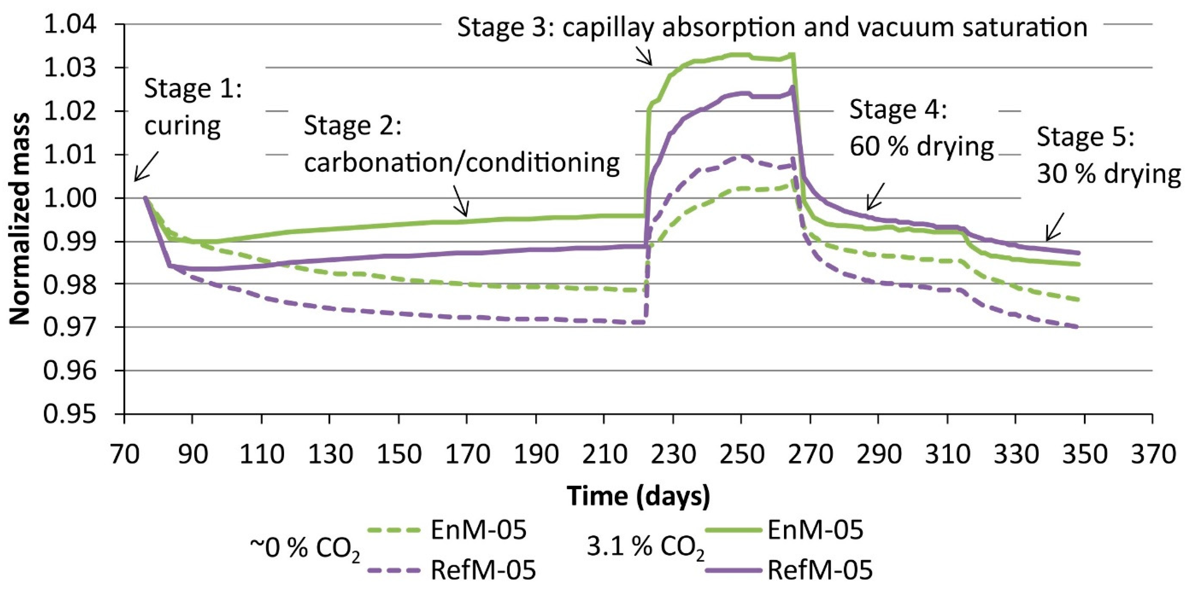 Materials 14 06253 g007
