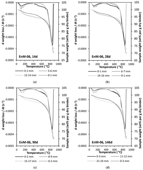 Materials 14 06253 g0a1 550