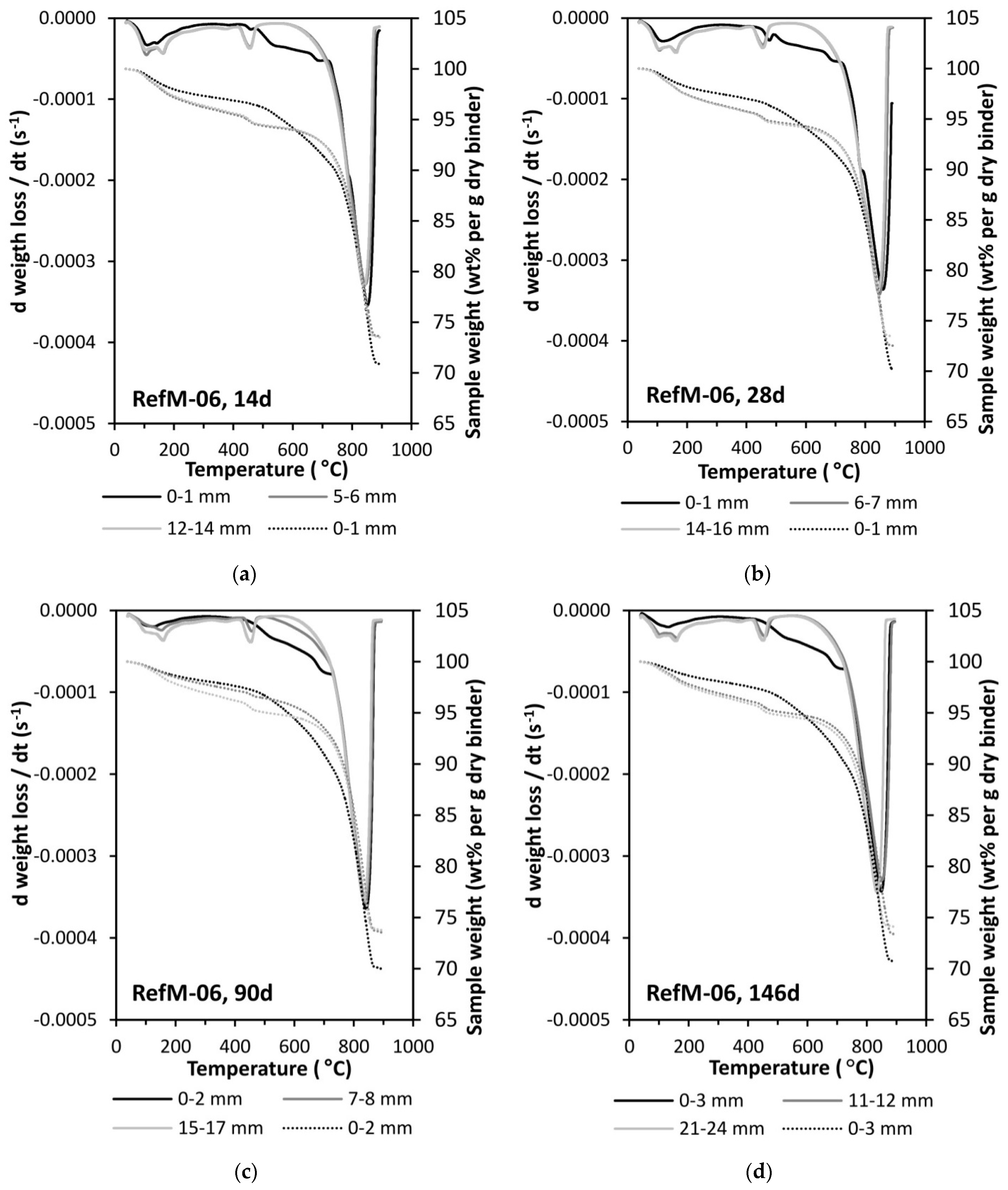 Materials 14 06253 g0a2