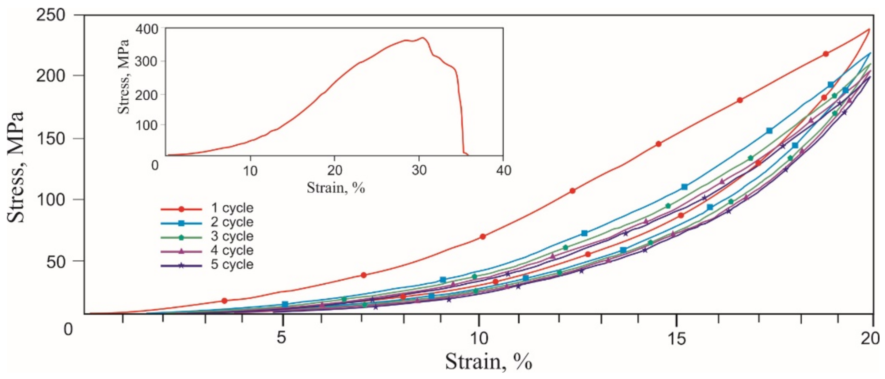 Materials 14 06256 g006