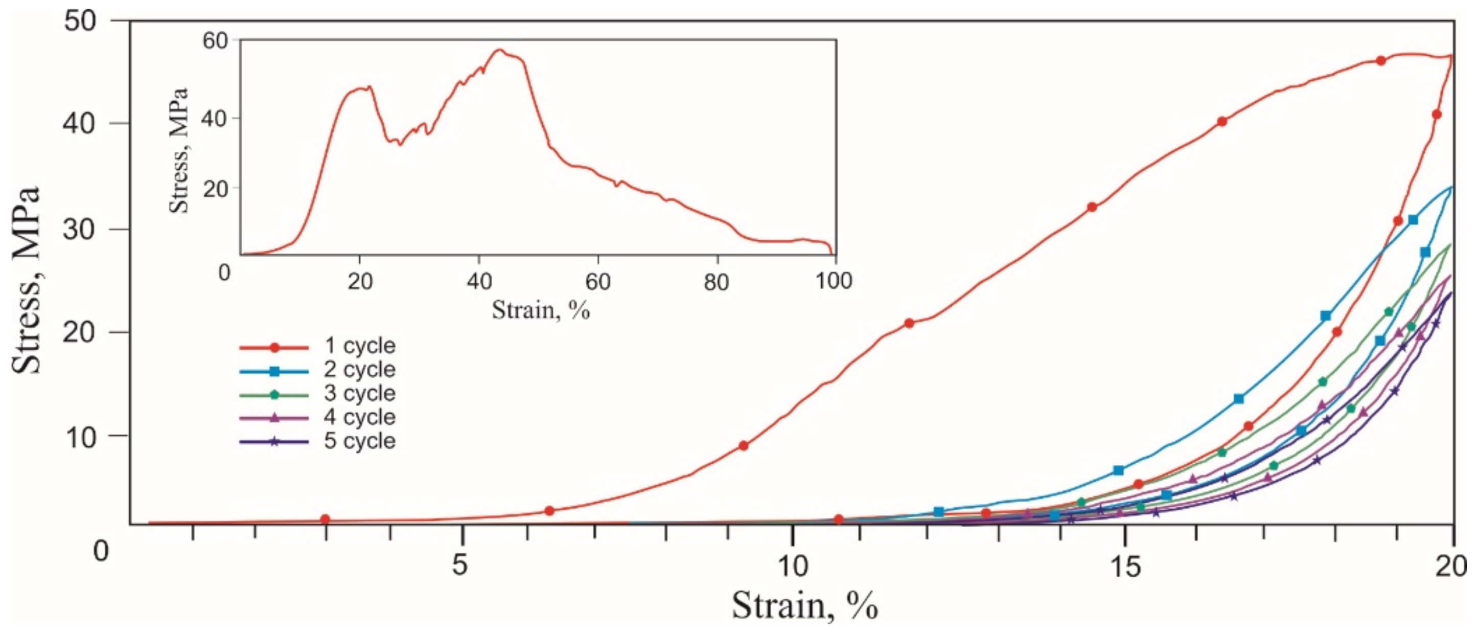 Materials 14 06256 g007