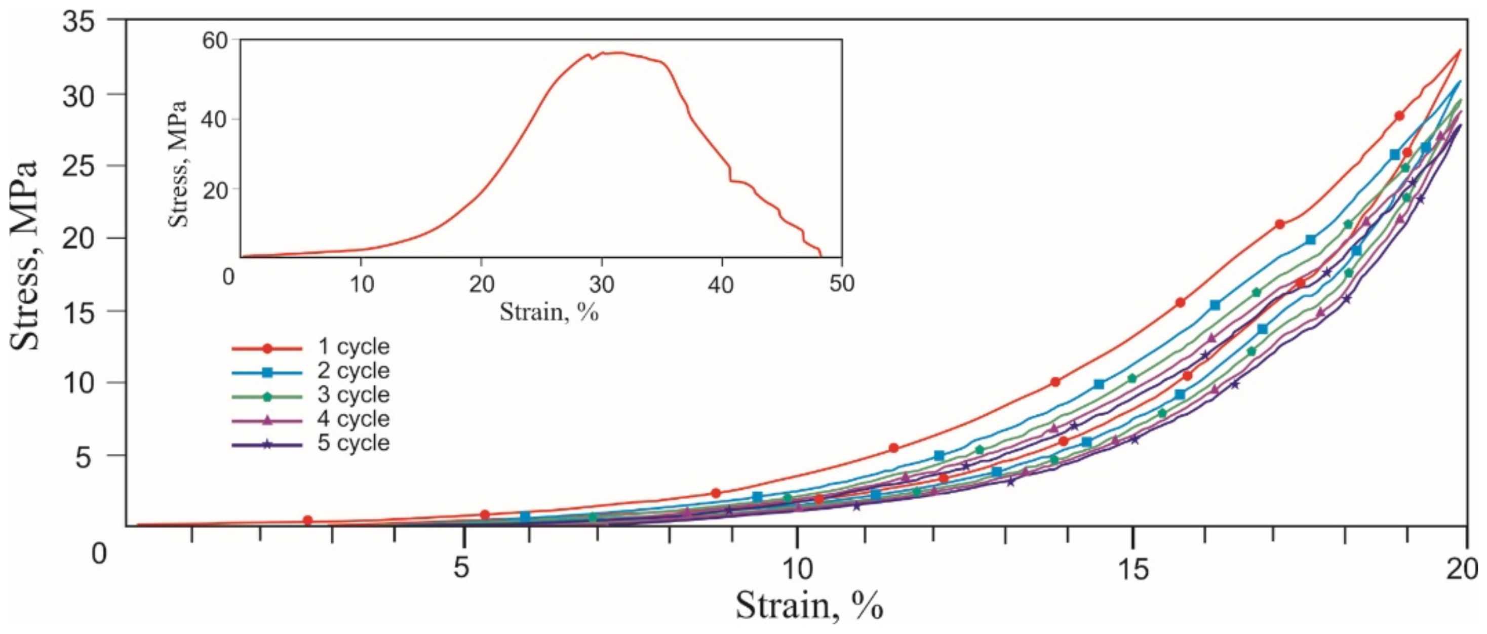 Materials 14 06256 g008