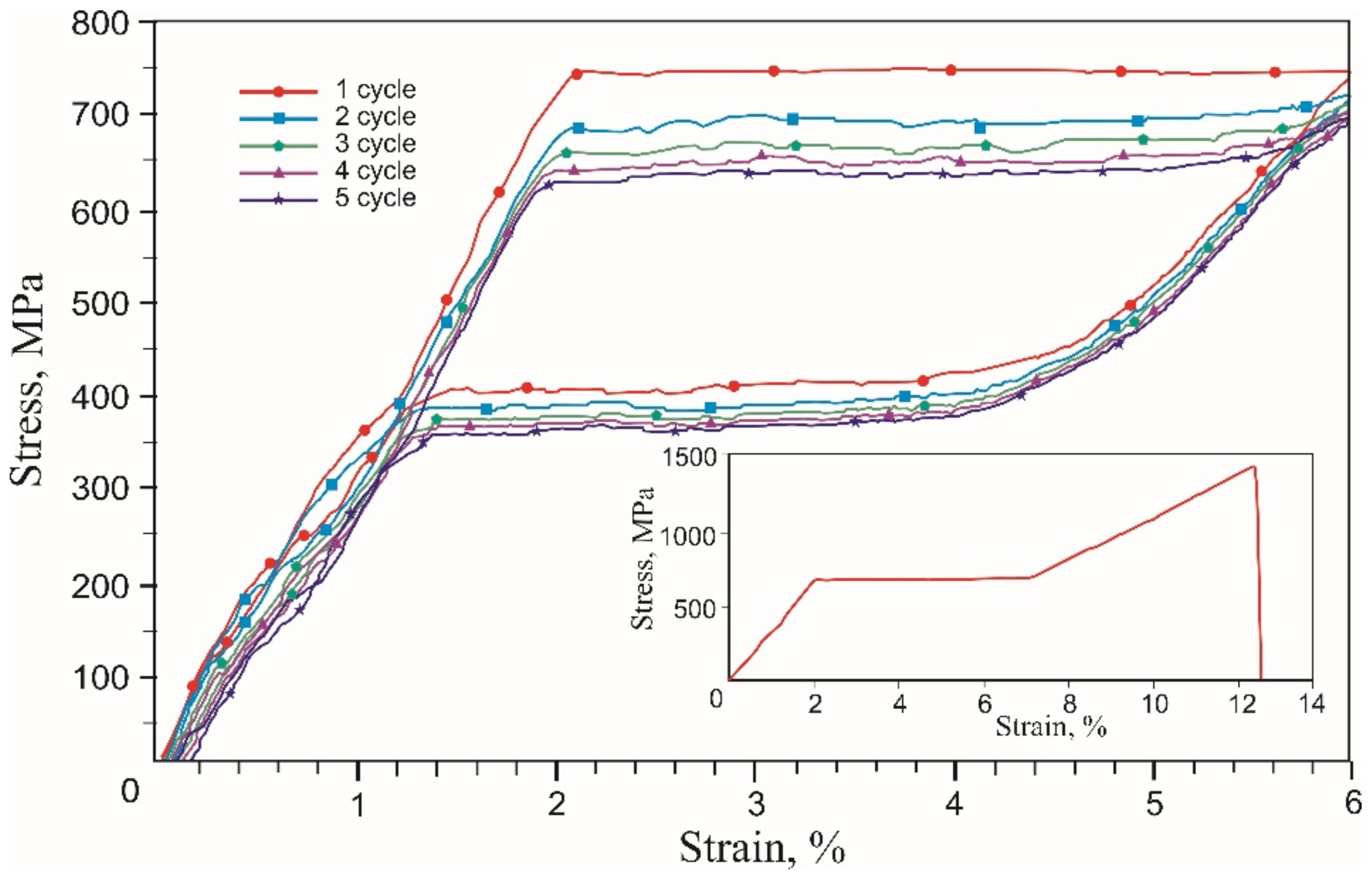 Materials 14 06256 g010