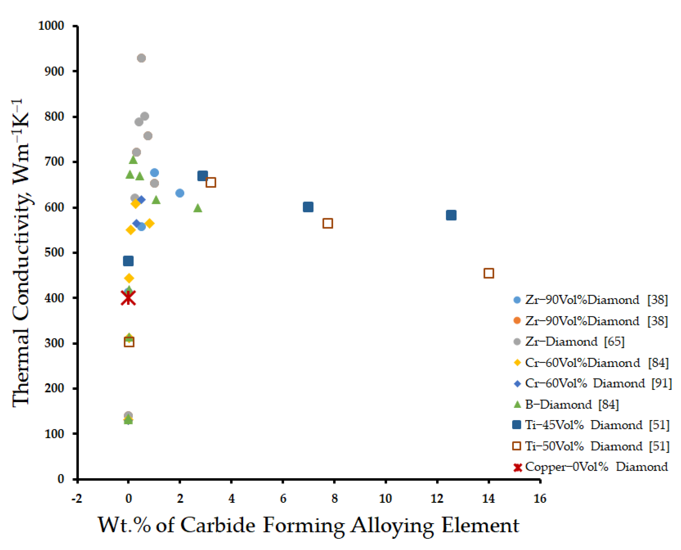 Materials 14 06257 g003