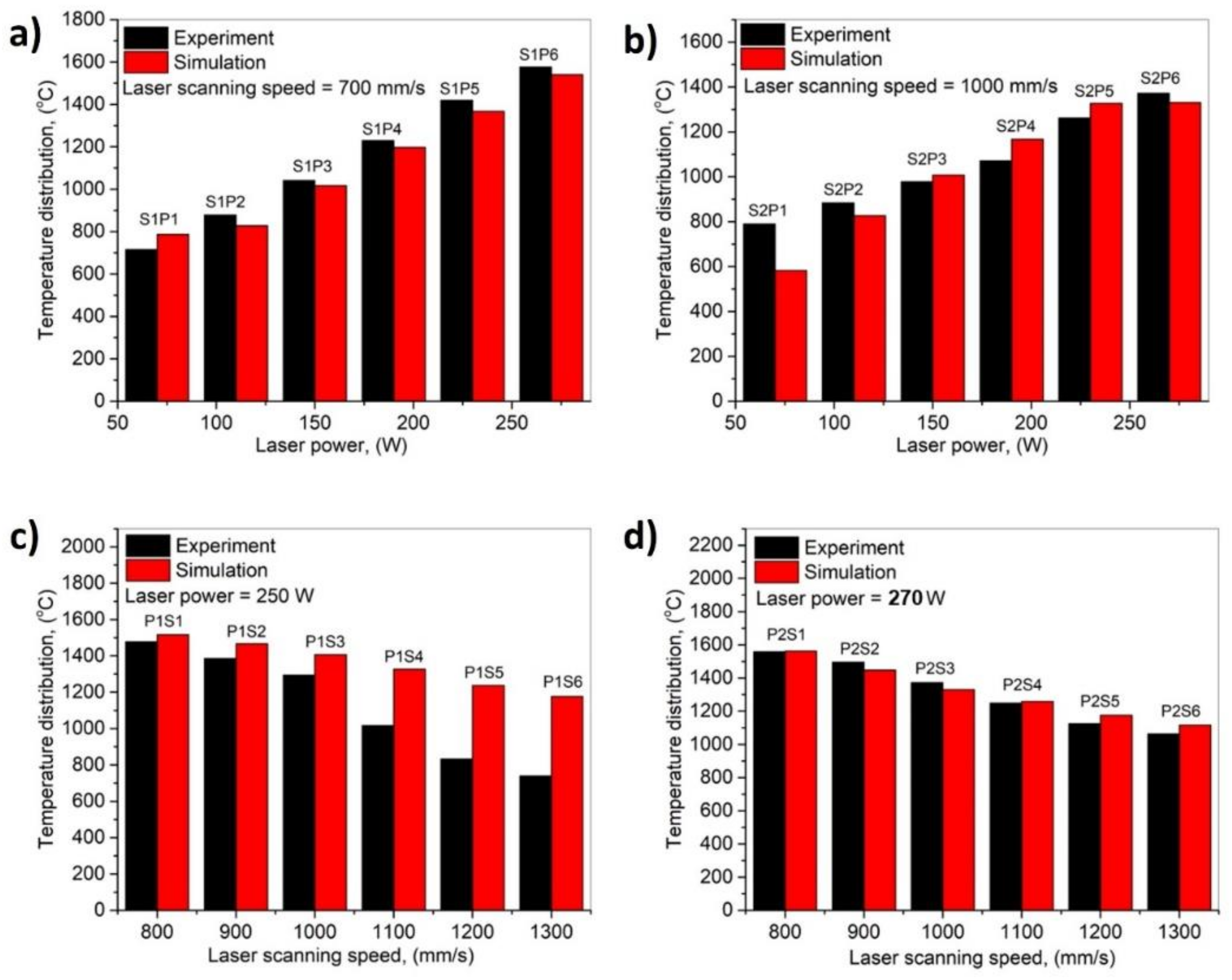 Materials 14 06264 g006