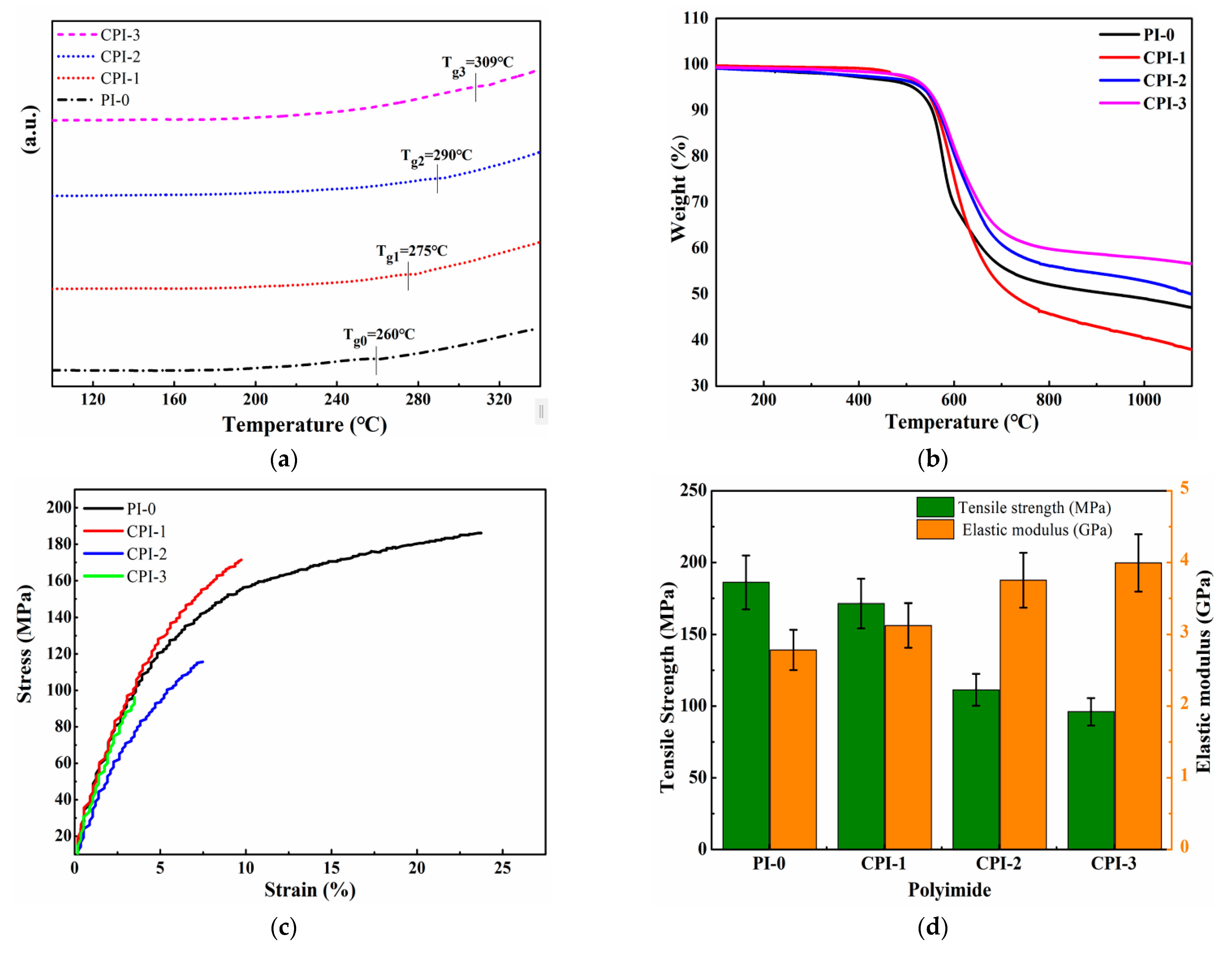 Materials 14 06266 g003