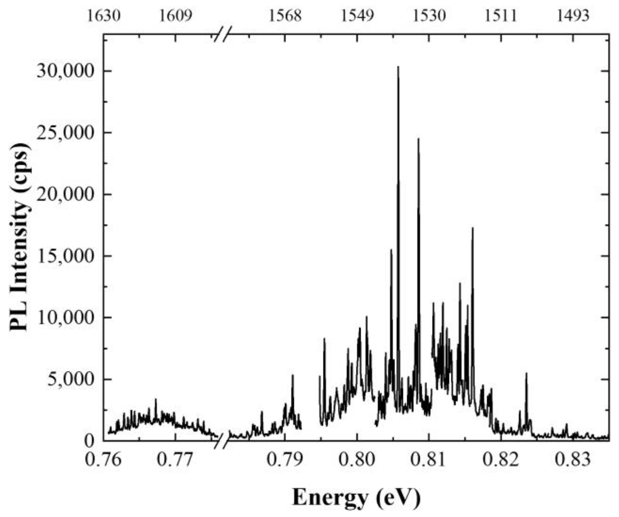 Materials 14 06270 g003