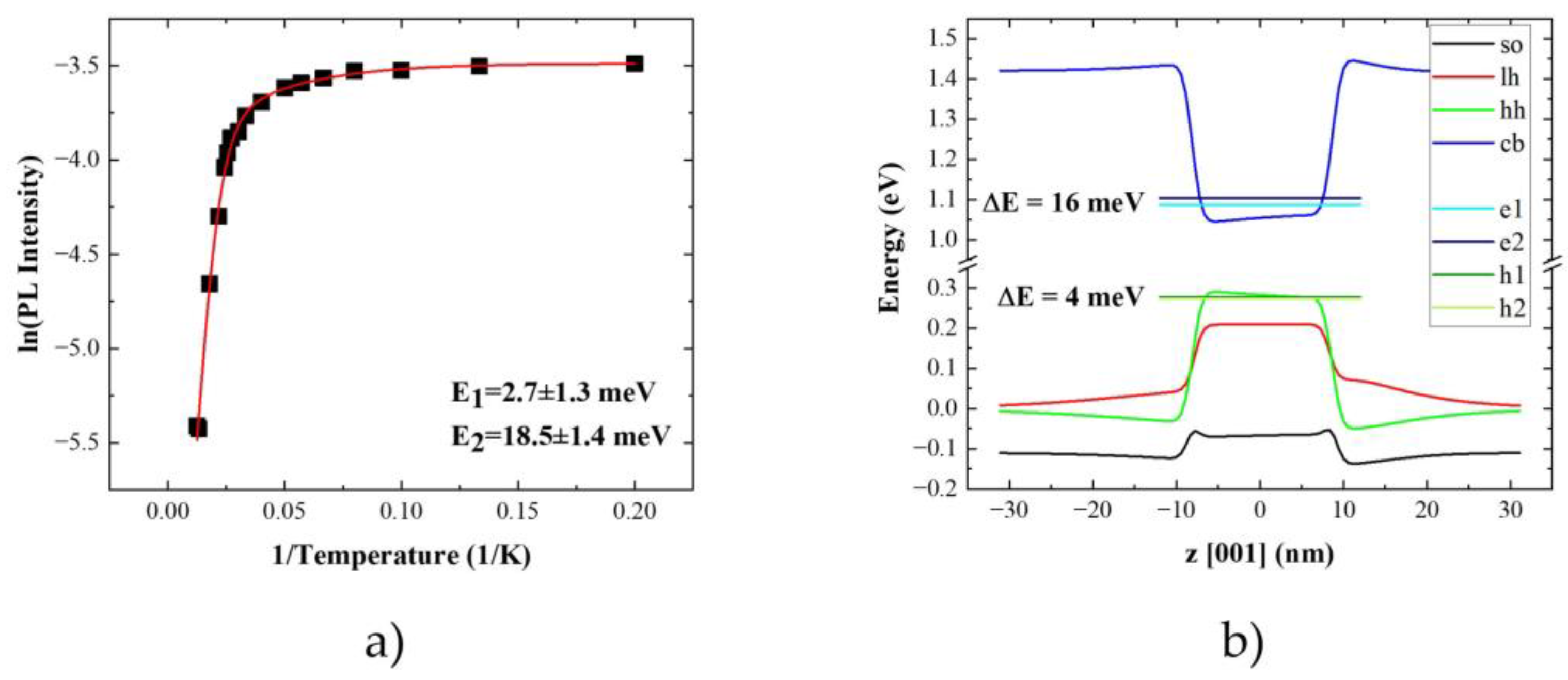 Materials 14 06270 g008