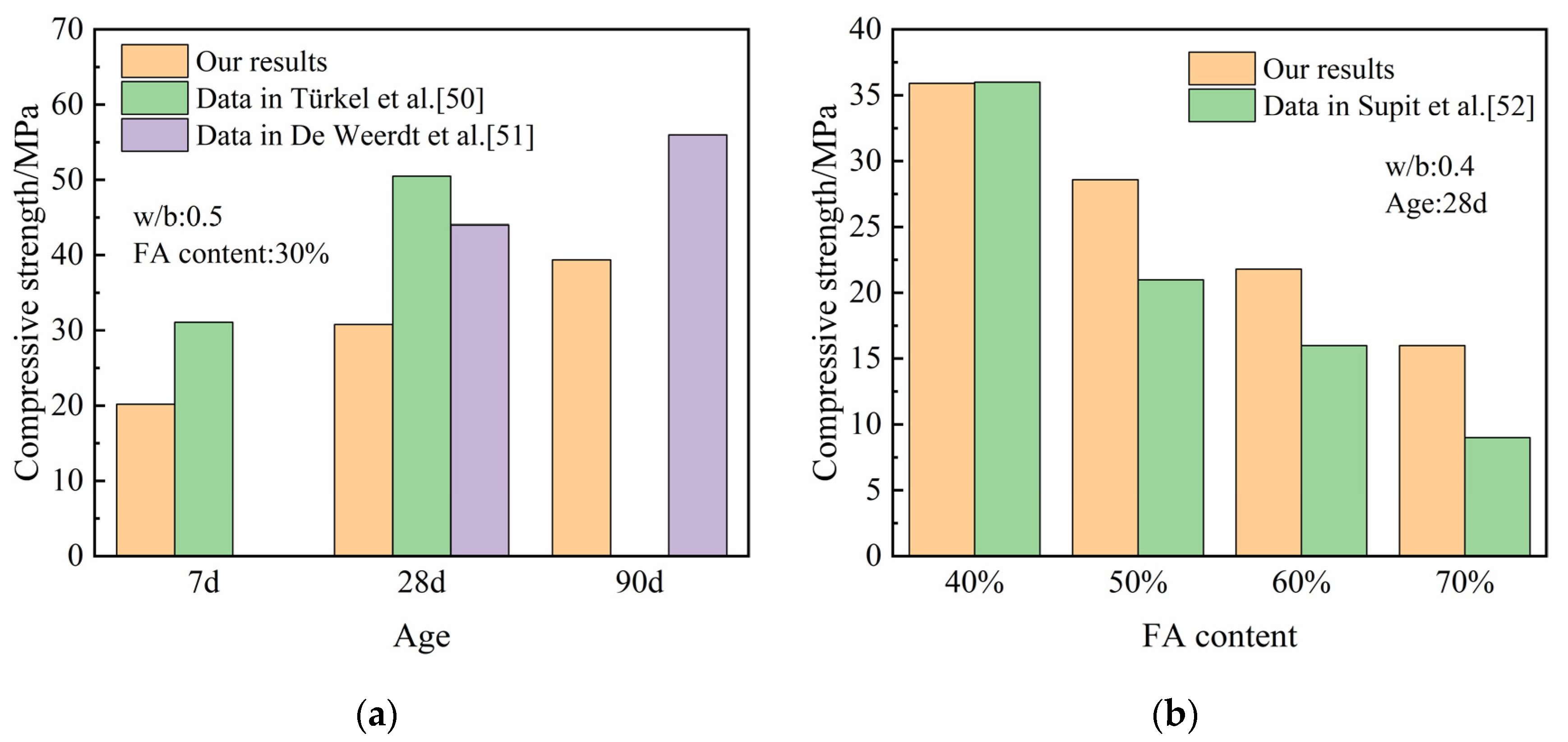 Materials 14 06273 g003