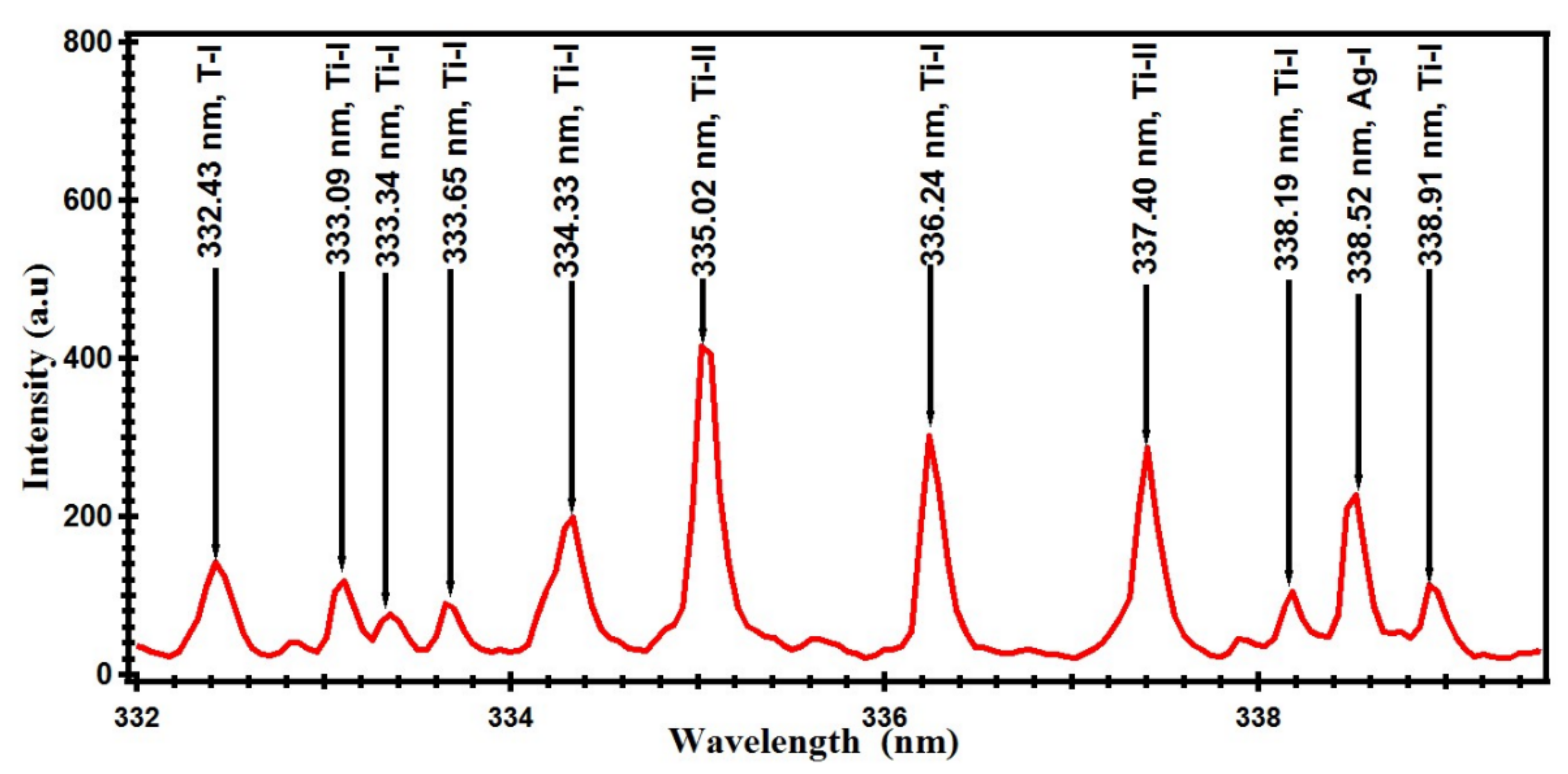 Materials 14 06277 g003