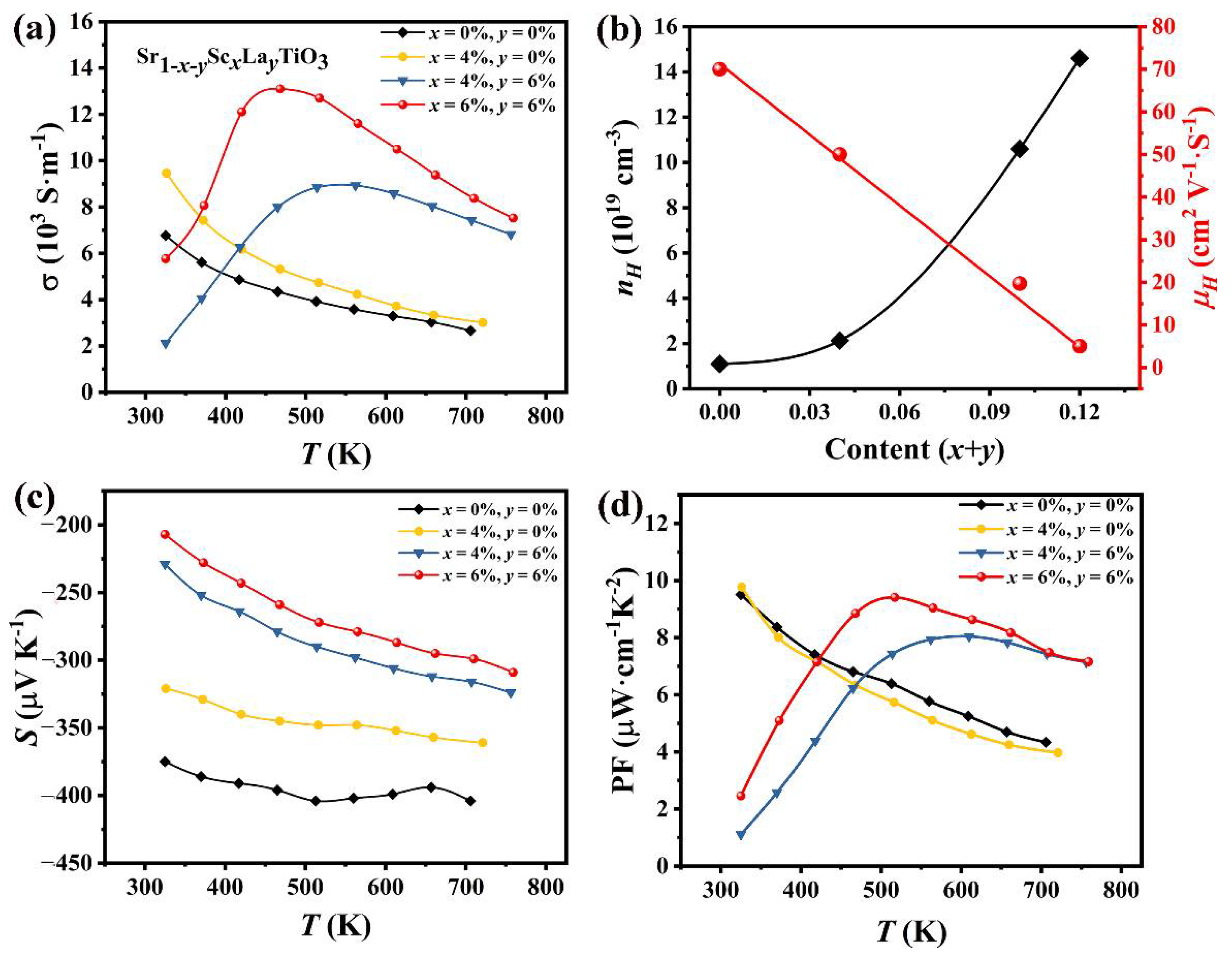 Materials 14 06279 g003