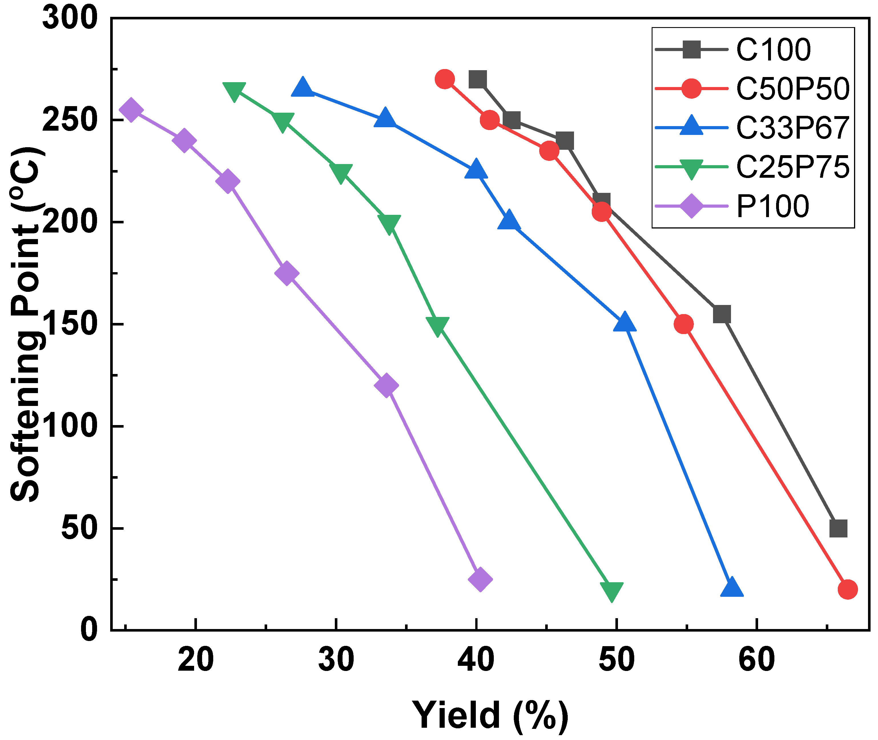 Materials 14 06280 g003