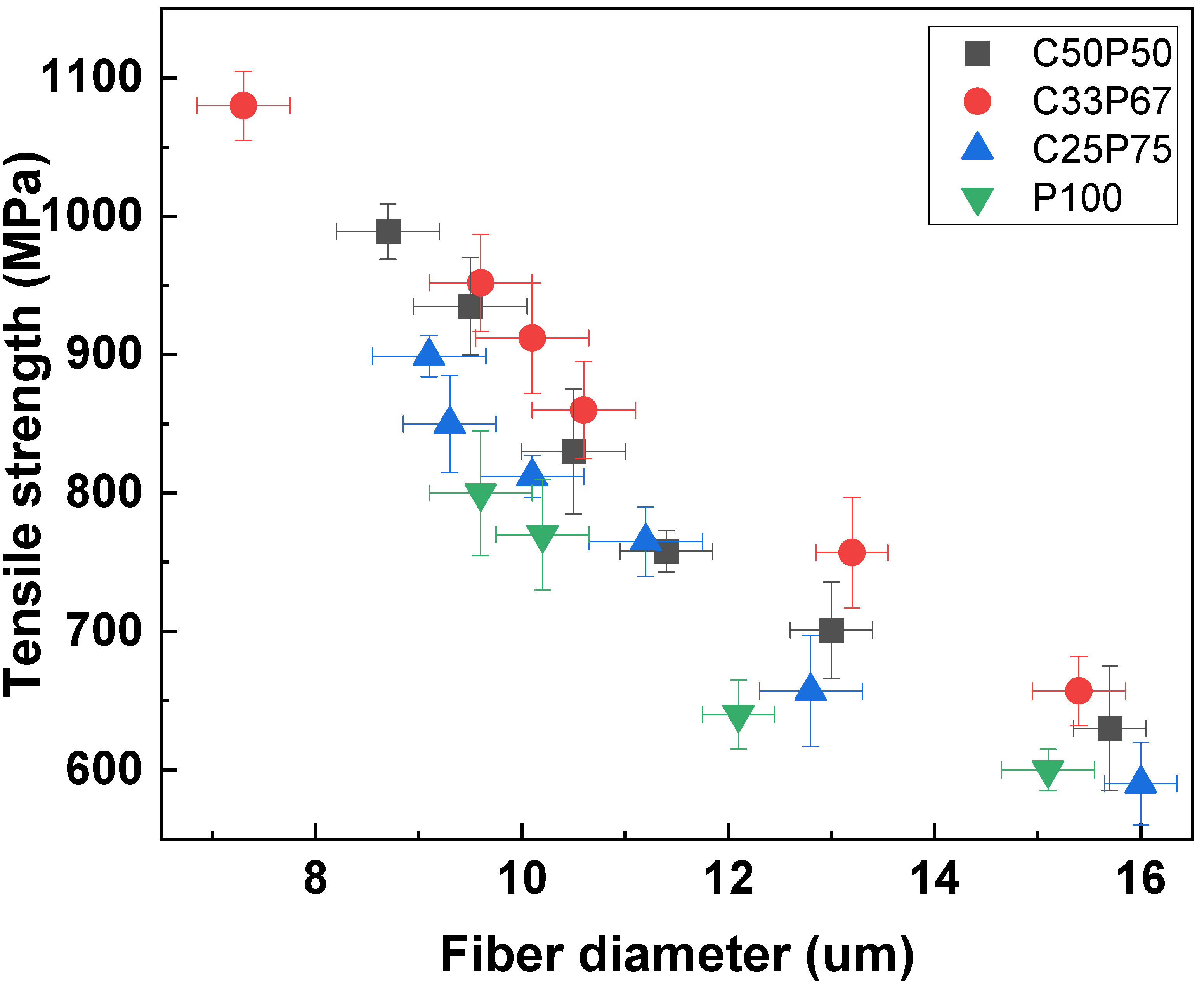 Materials 14 06280 g007