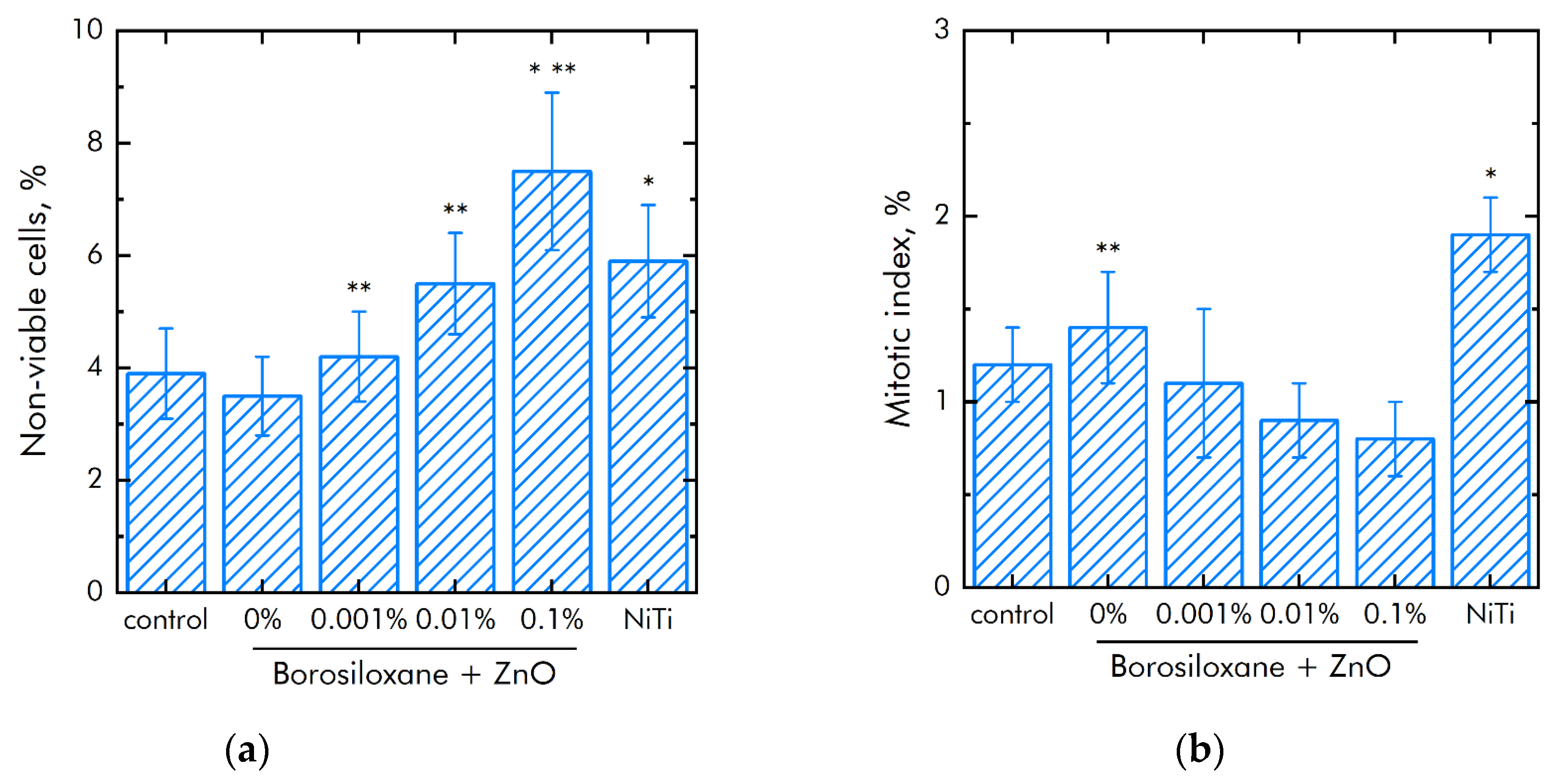 Materials 14 06281 g008a