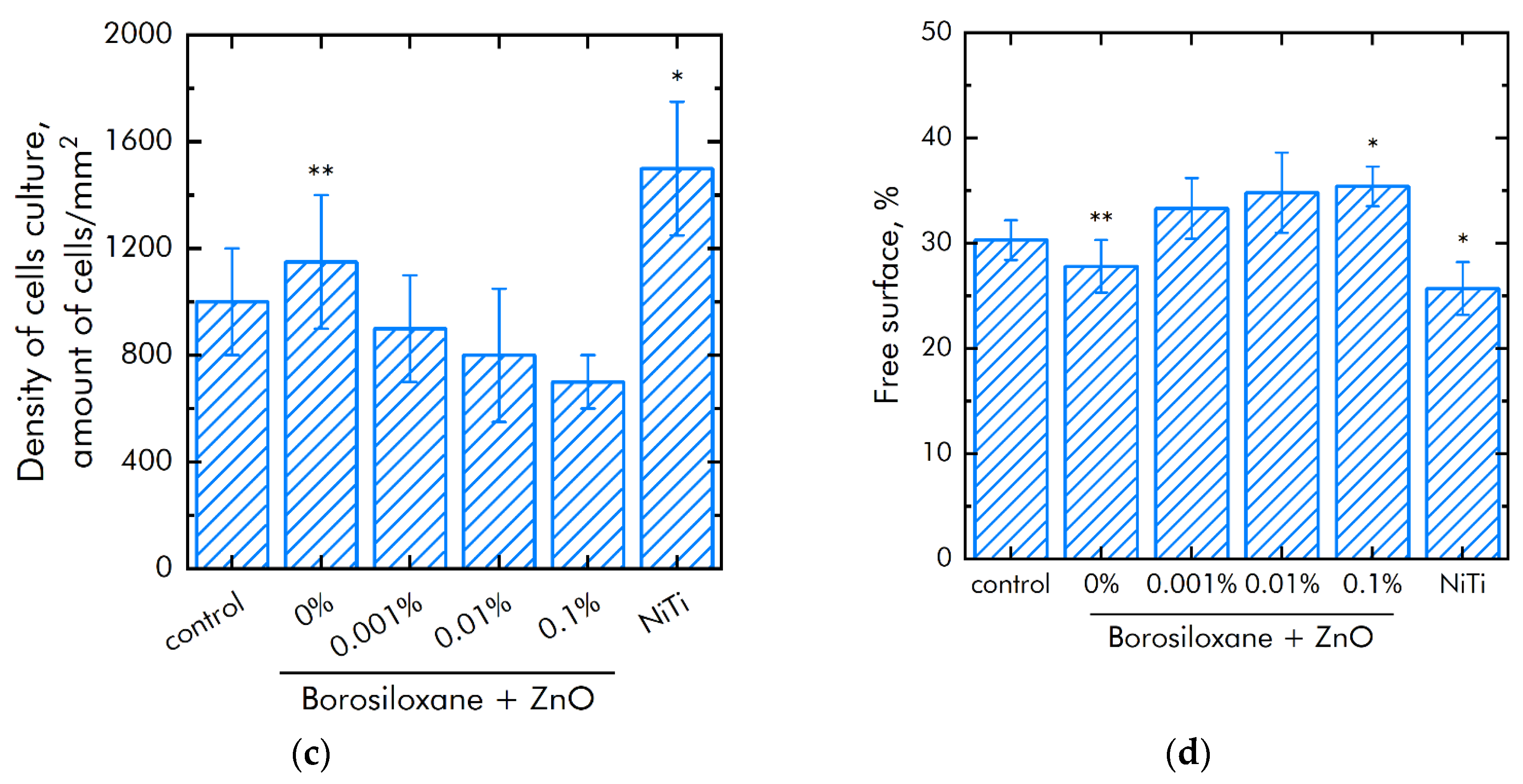 Materials 14 06281 g008b