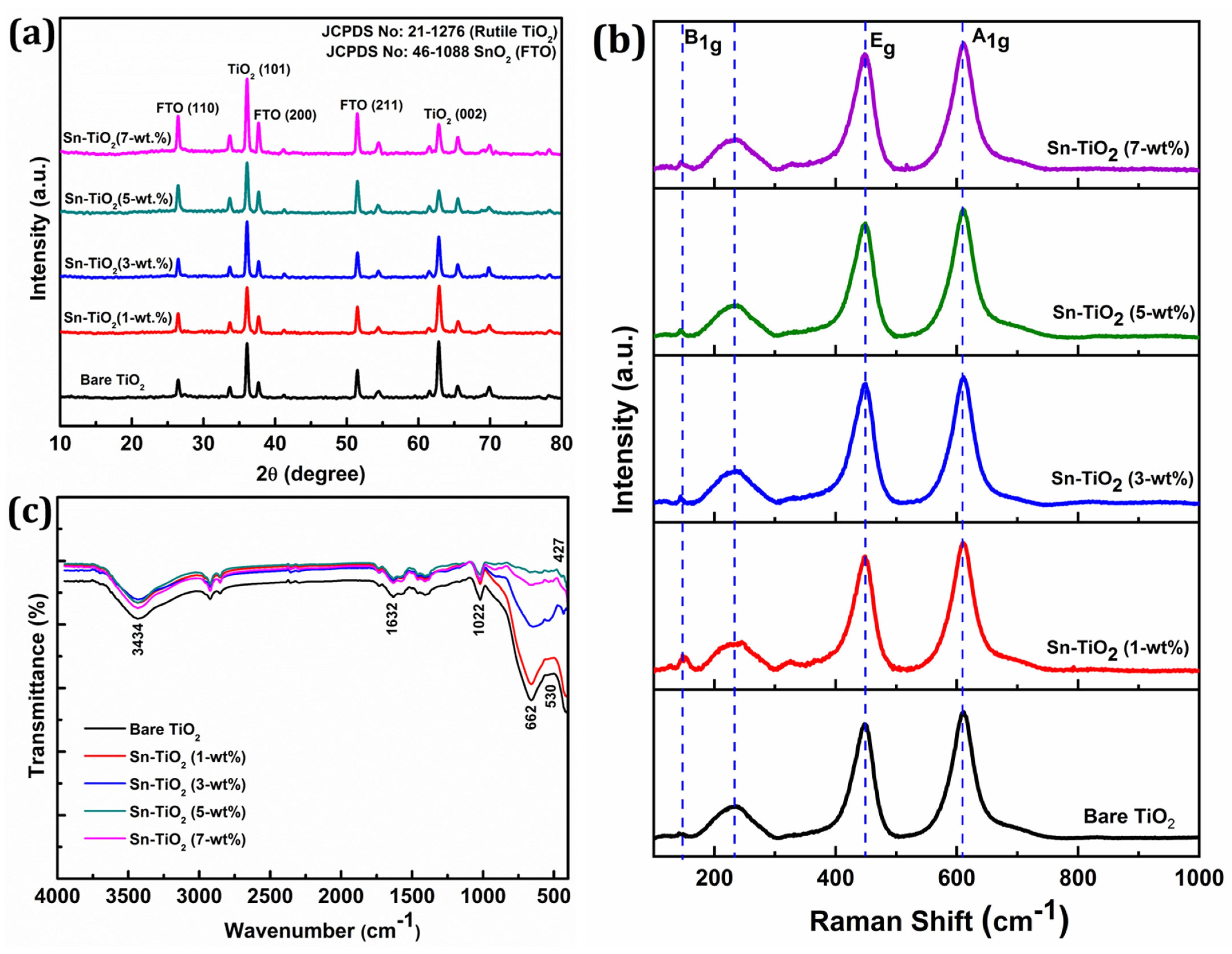 Materials 14 06282 g001