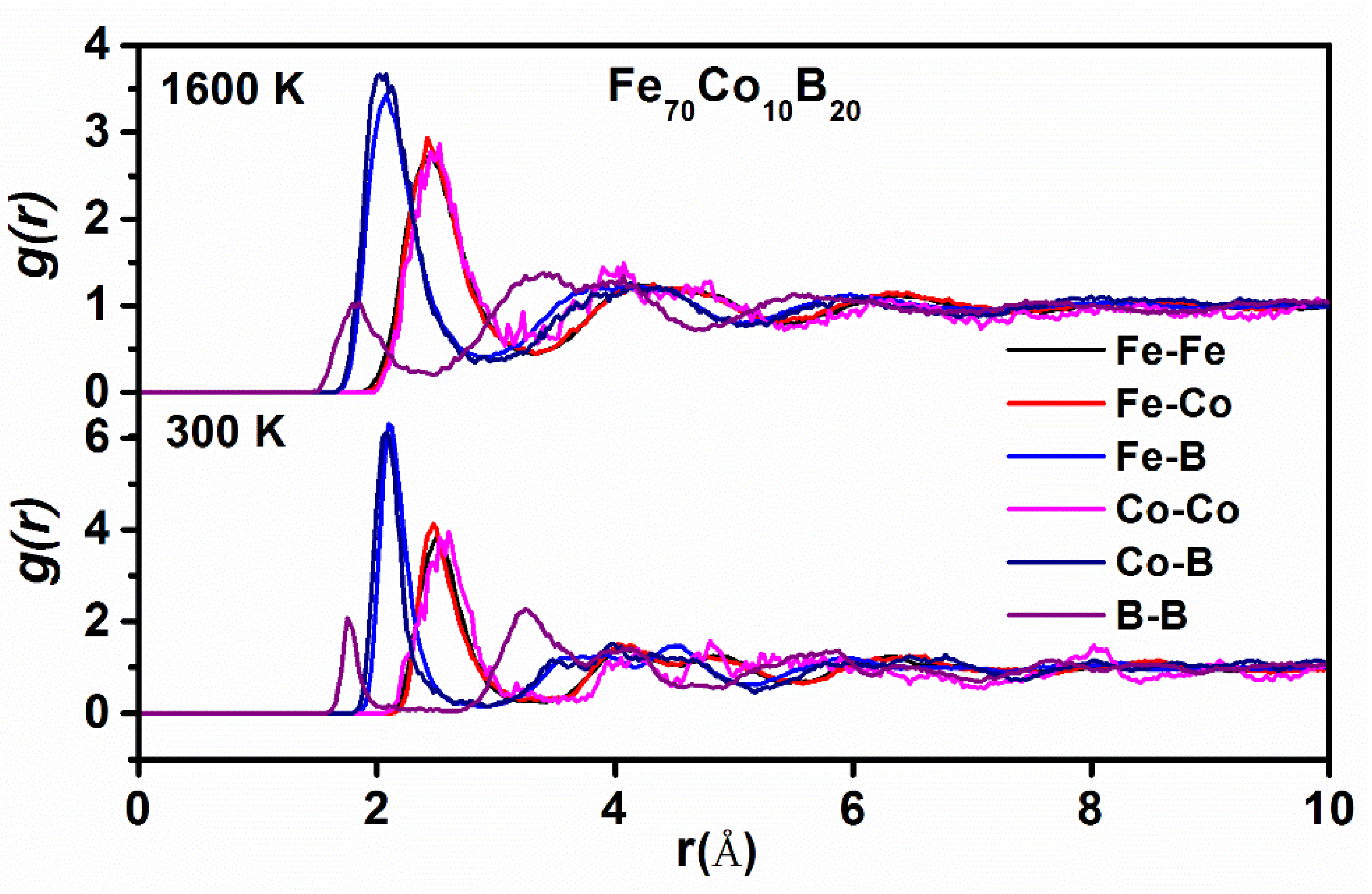 Materials 14 06283 g002