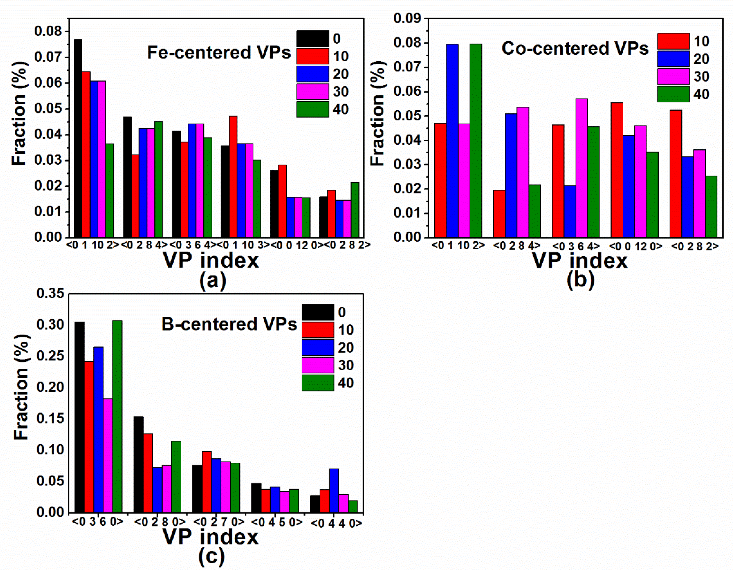 Materials 14 06283 g003