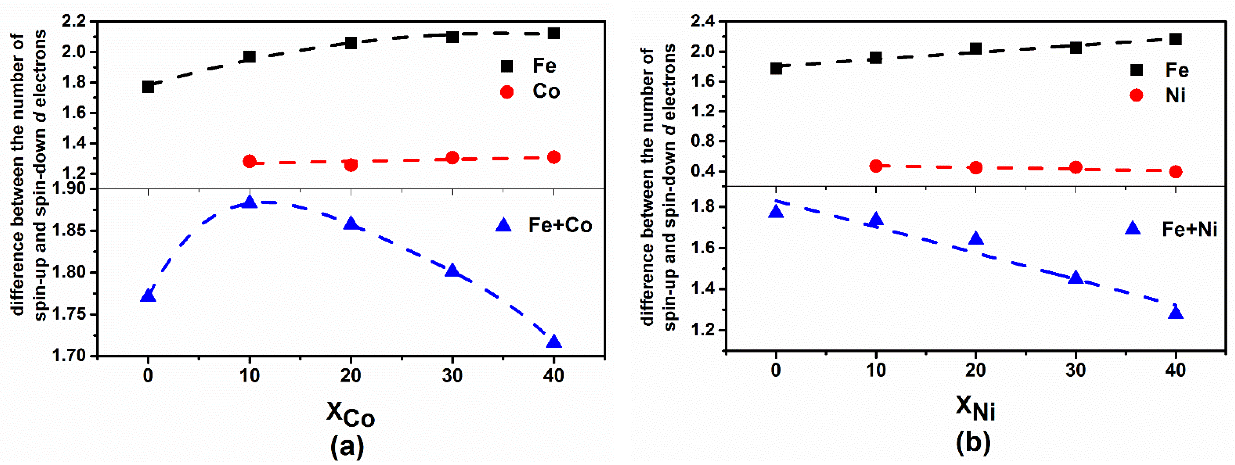 Materials 14 06283 g005
