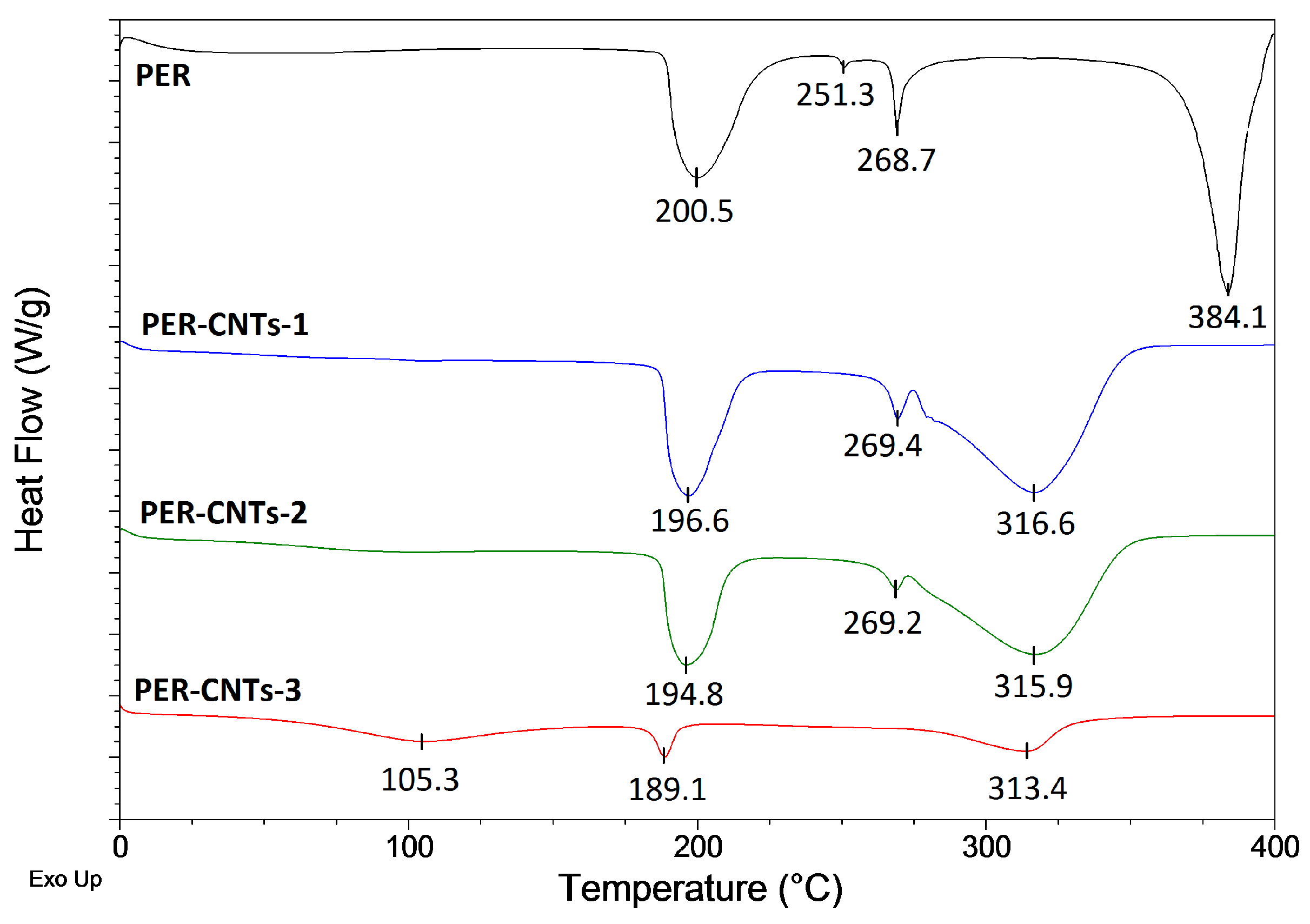 Materials 14 06284 g003
