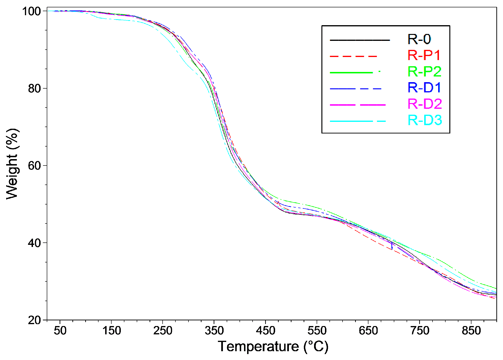 Materials 14 06284 g007