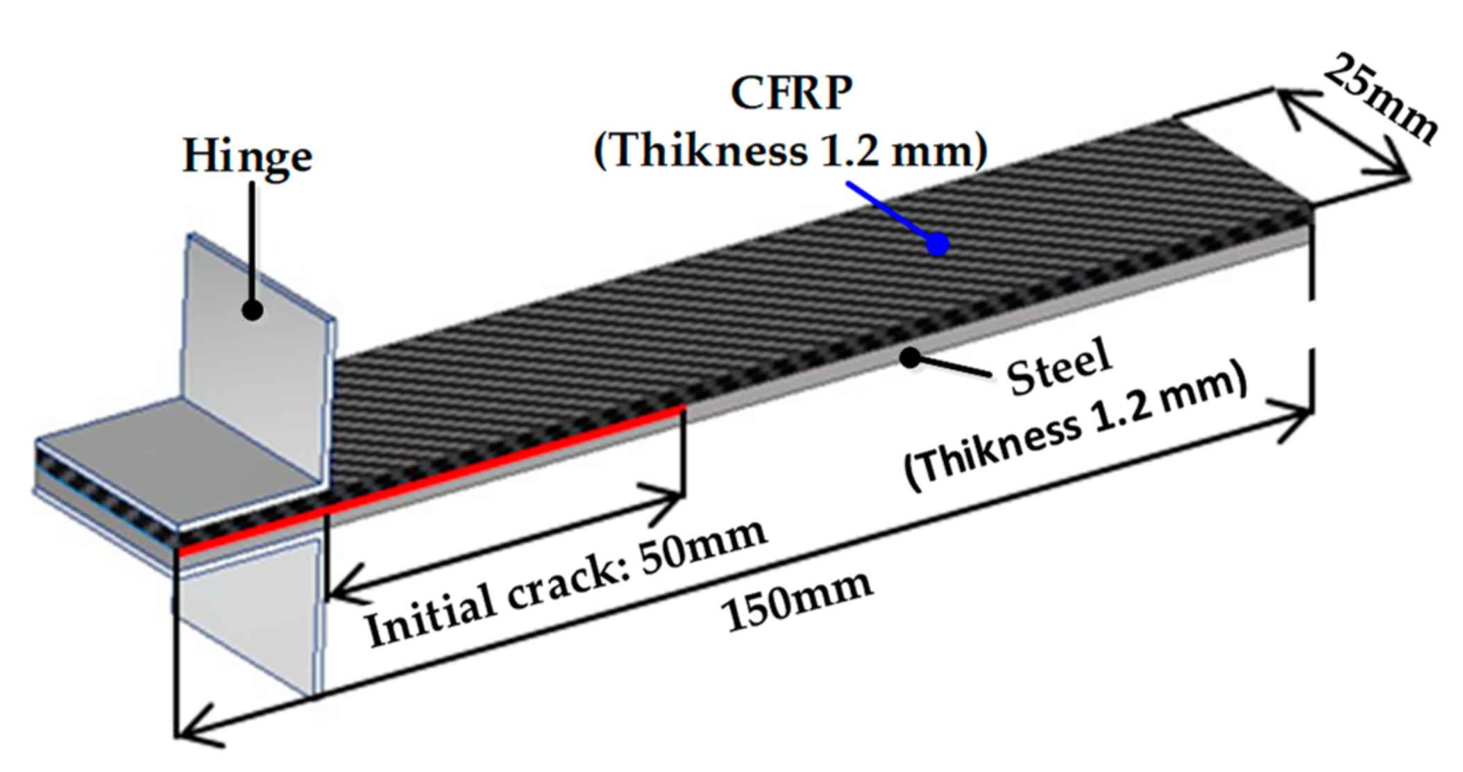 Materials 14 06285 g001