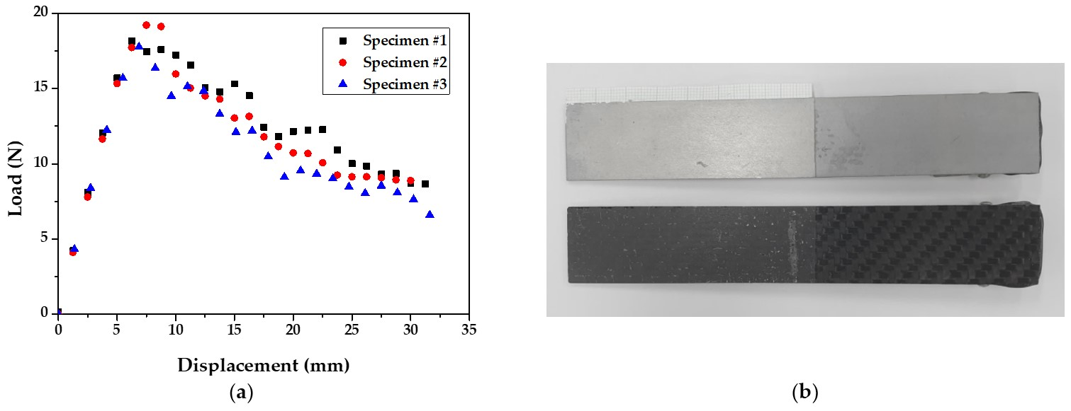 Materials 14 06285 g003