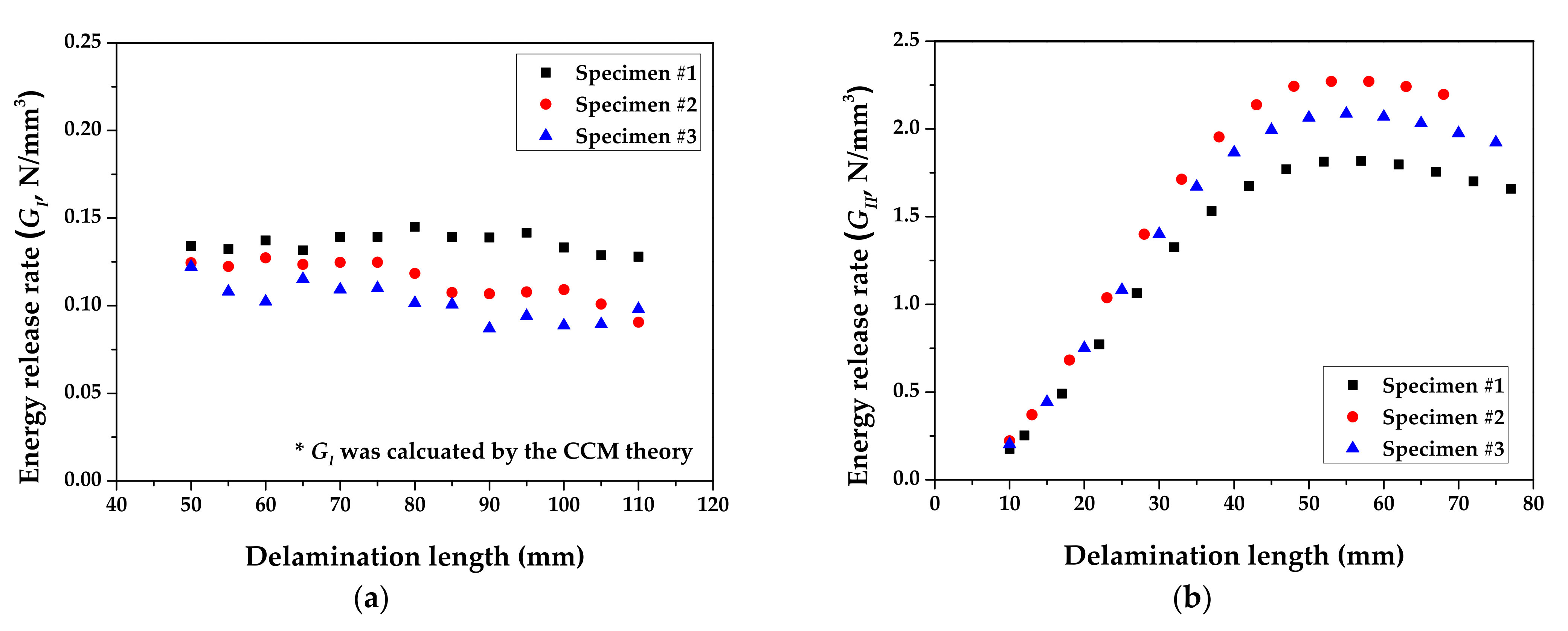 Materials 14 06285 g007