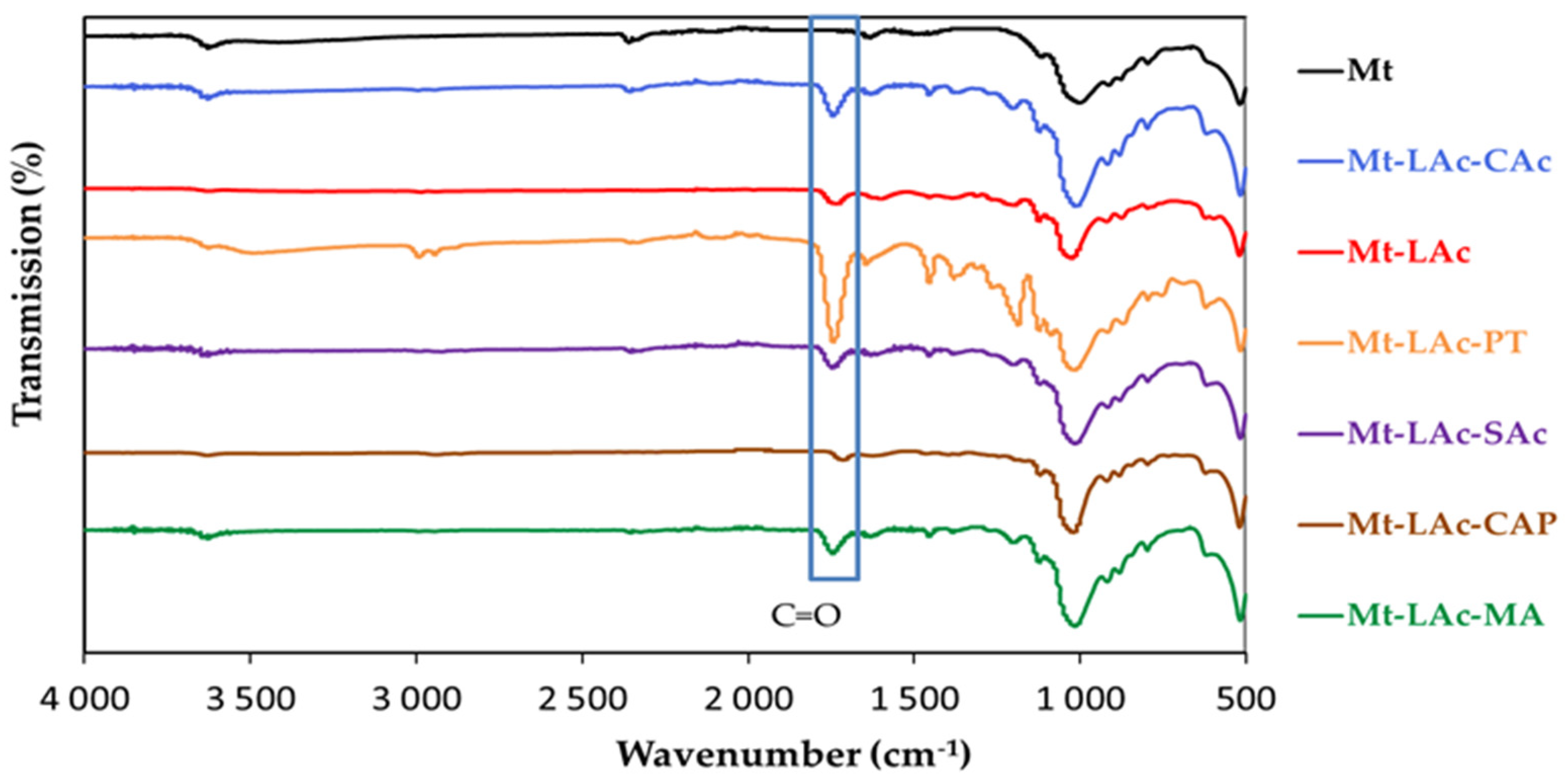 Materials 14 06286 g001