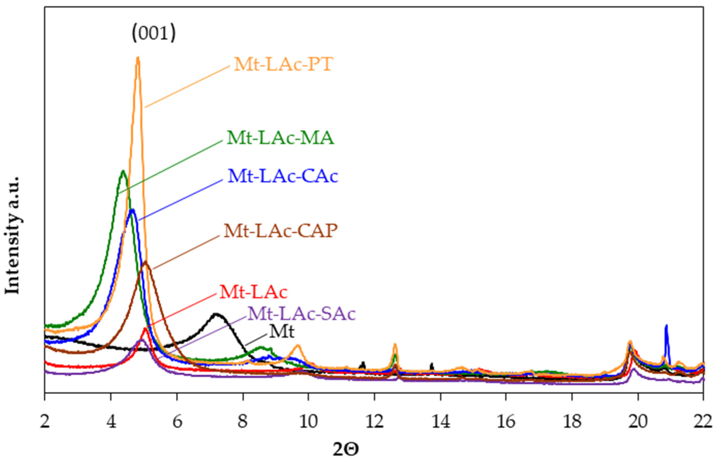 Materials 14 06286 g002