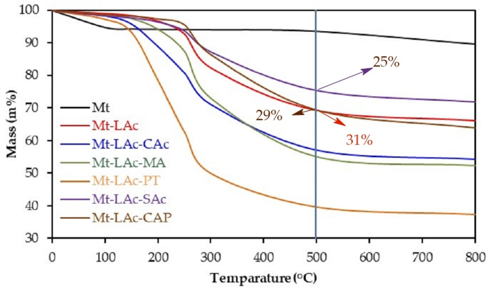 Materials 14 06286 g003