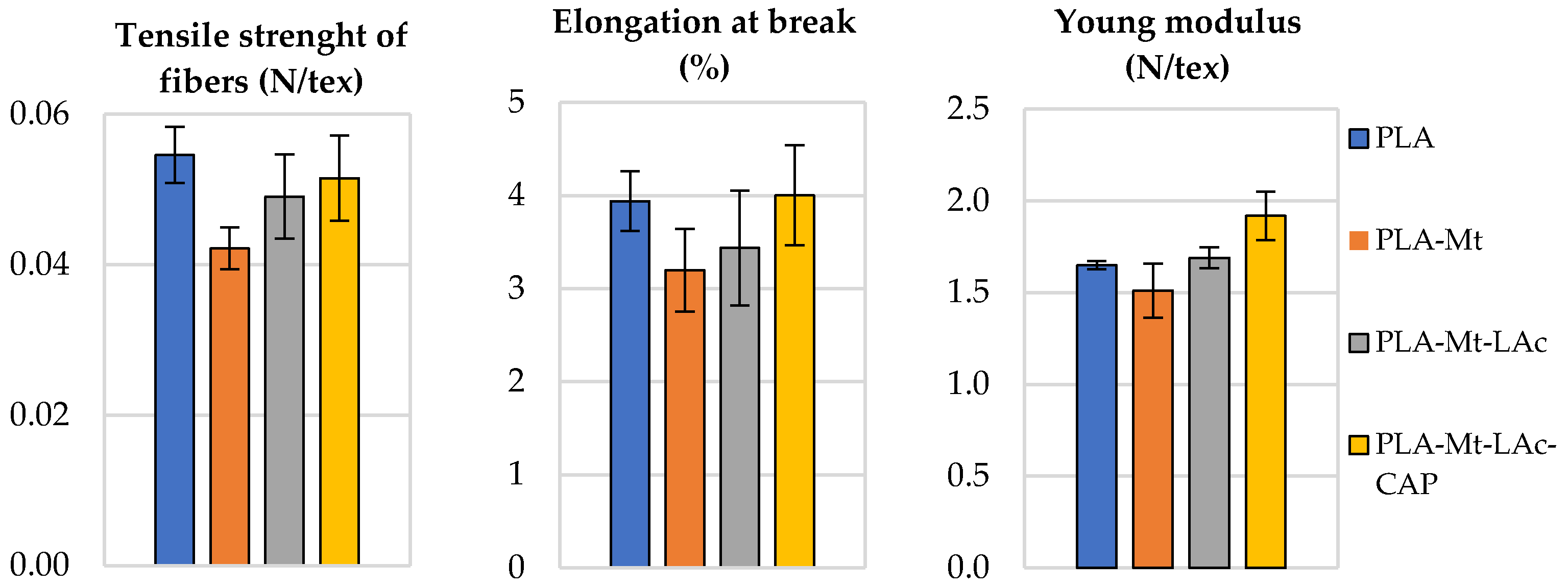 Materials 14 06286 g005