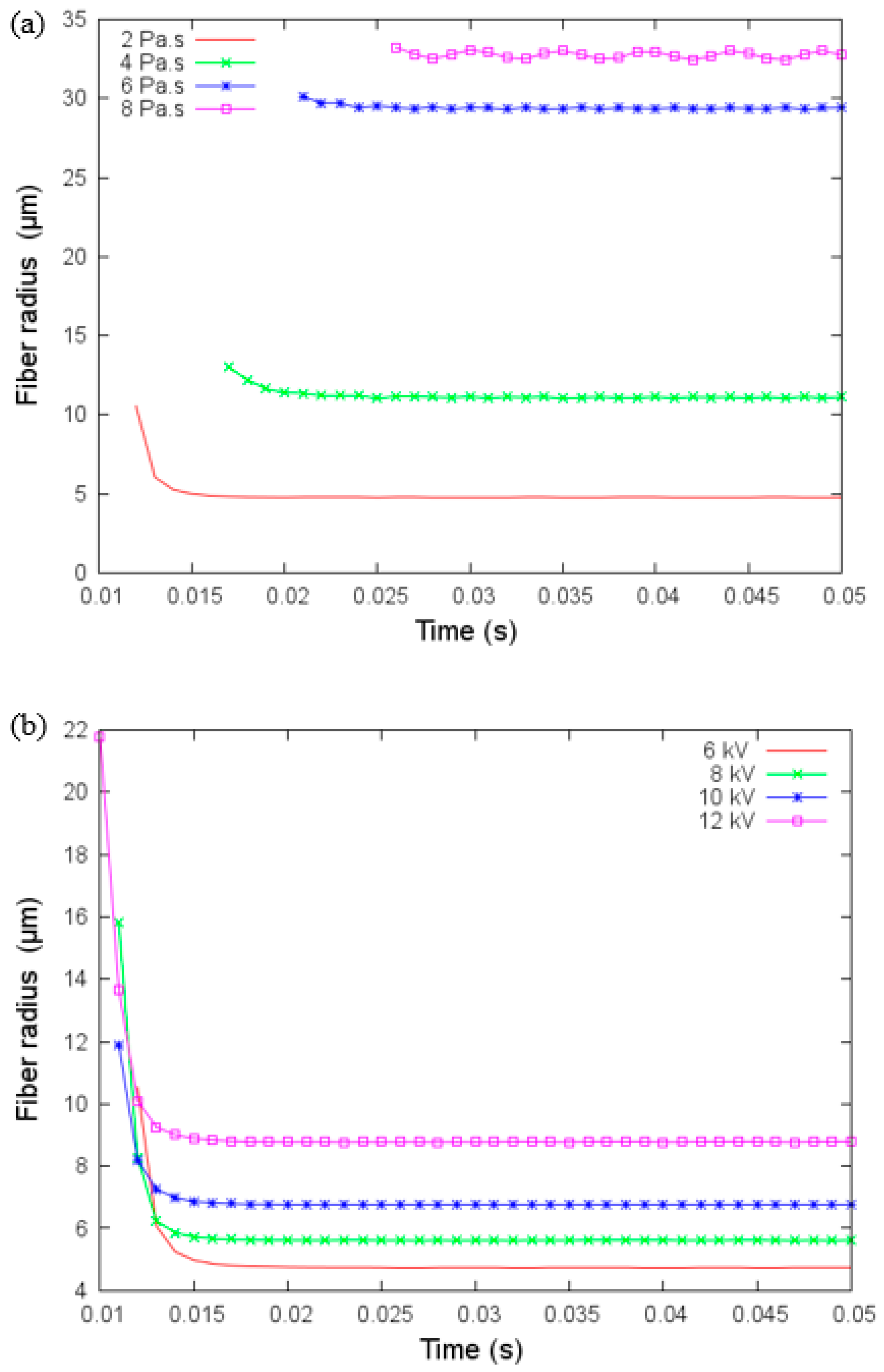 Materials 14 06288 g006