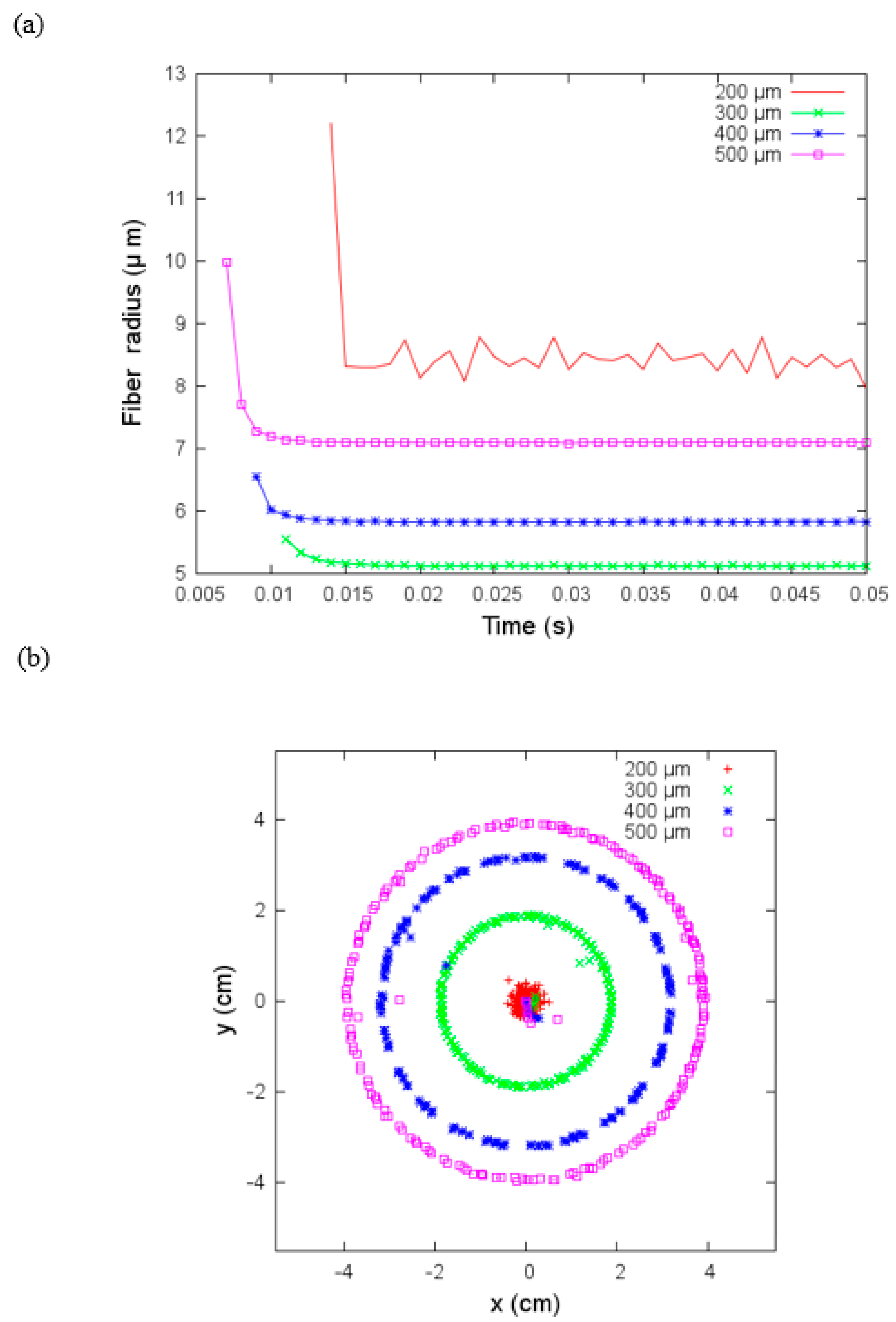 Materials 14 06288 g009