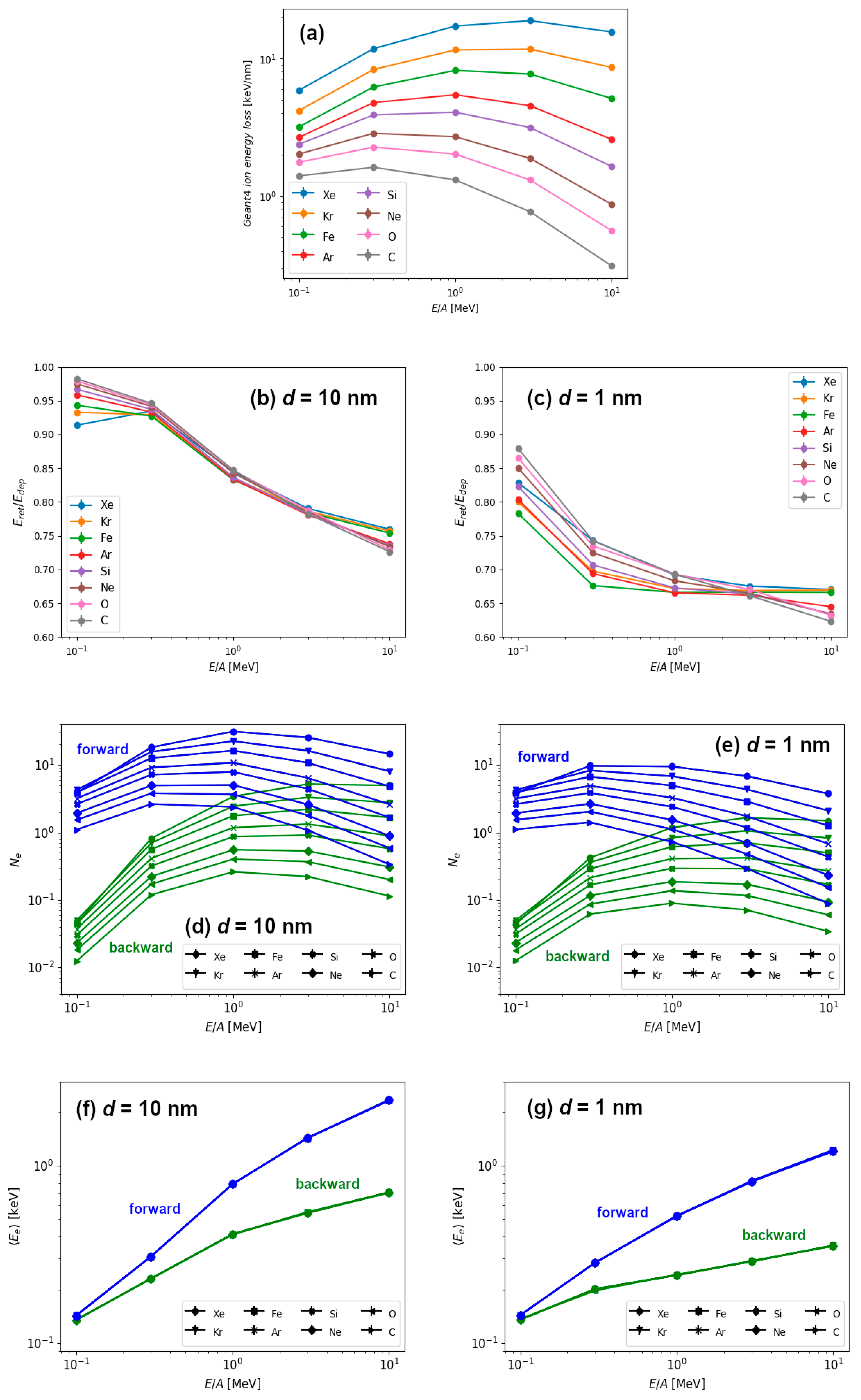 Materials 14 06289 g005