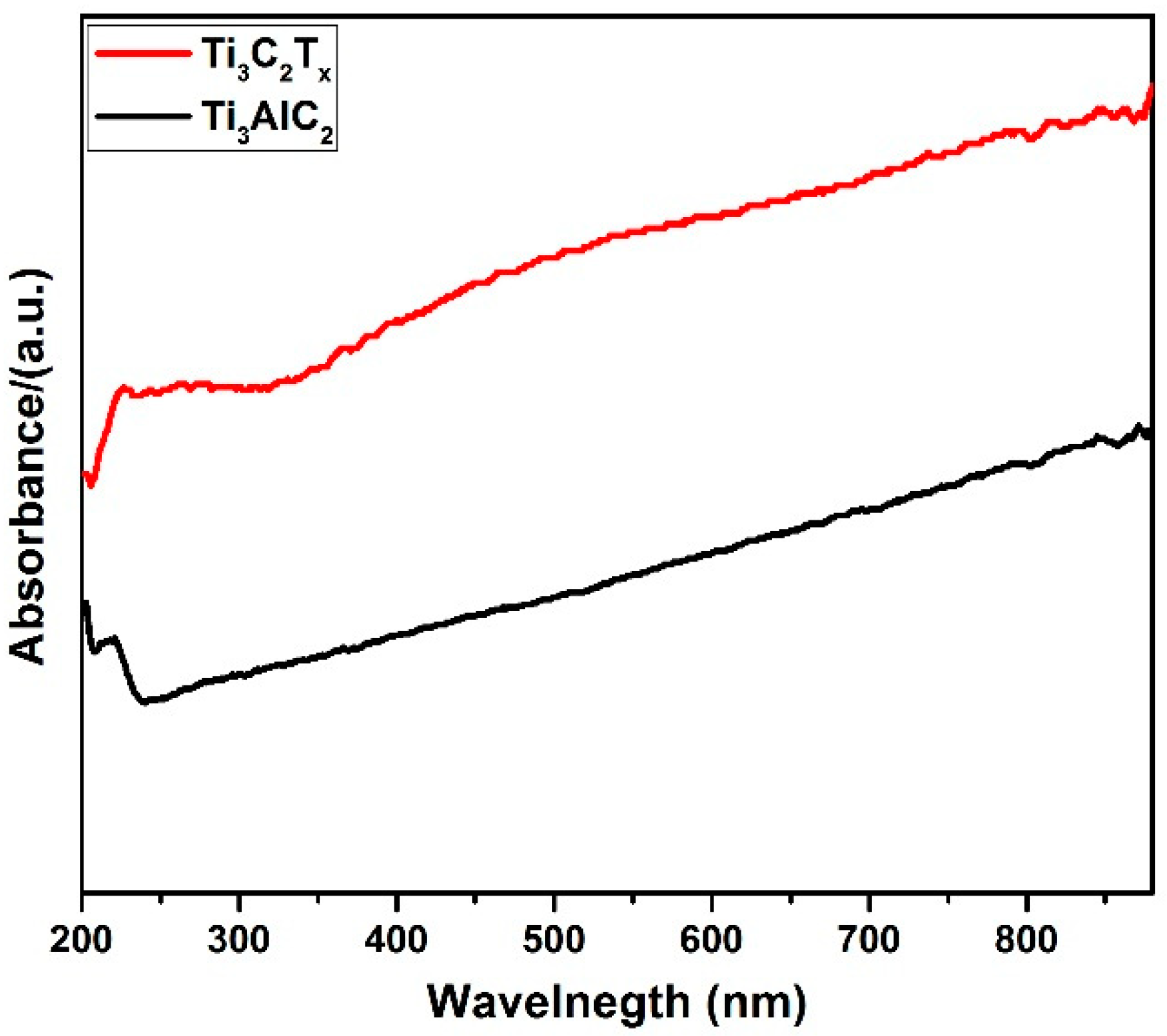 Materials 14 06292 g003